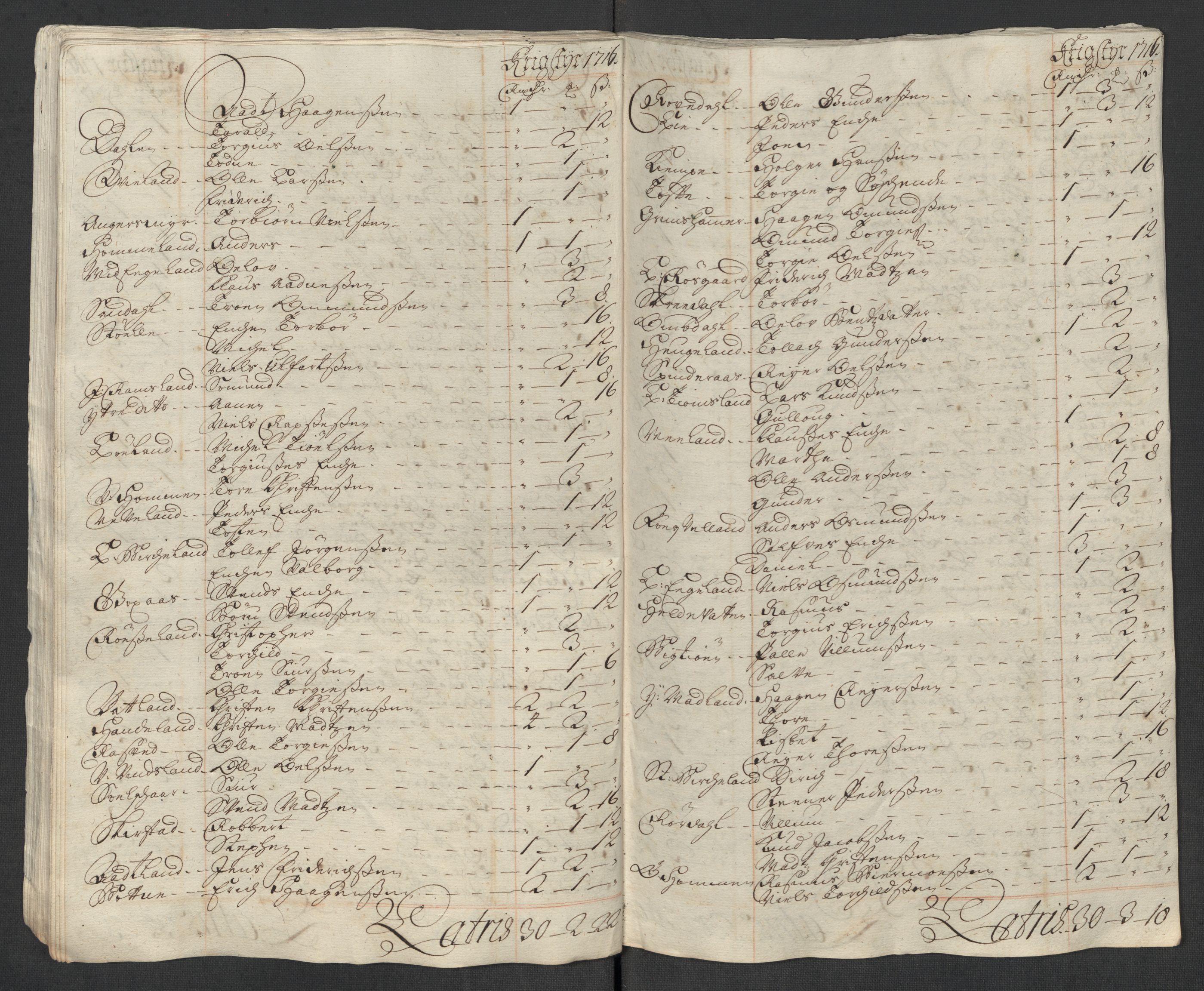 Rentekammeret inntil 1814, Reviderte regnskaper, Fogderegnskap, AV/RA-EA-4092/R43/L2560: Fogderegnskap Lista og Mandal, 1716, s. 106