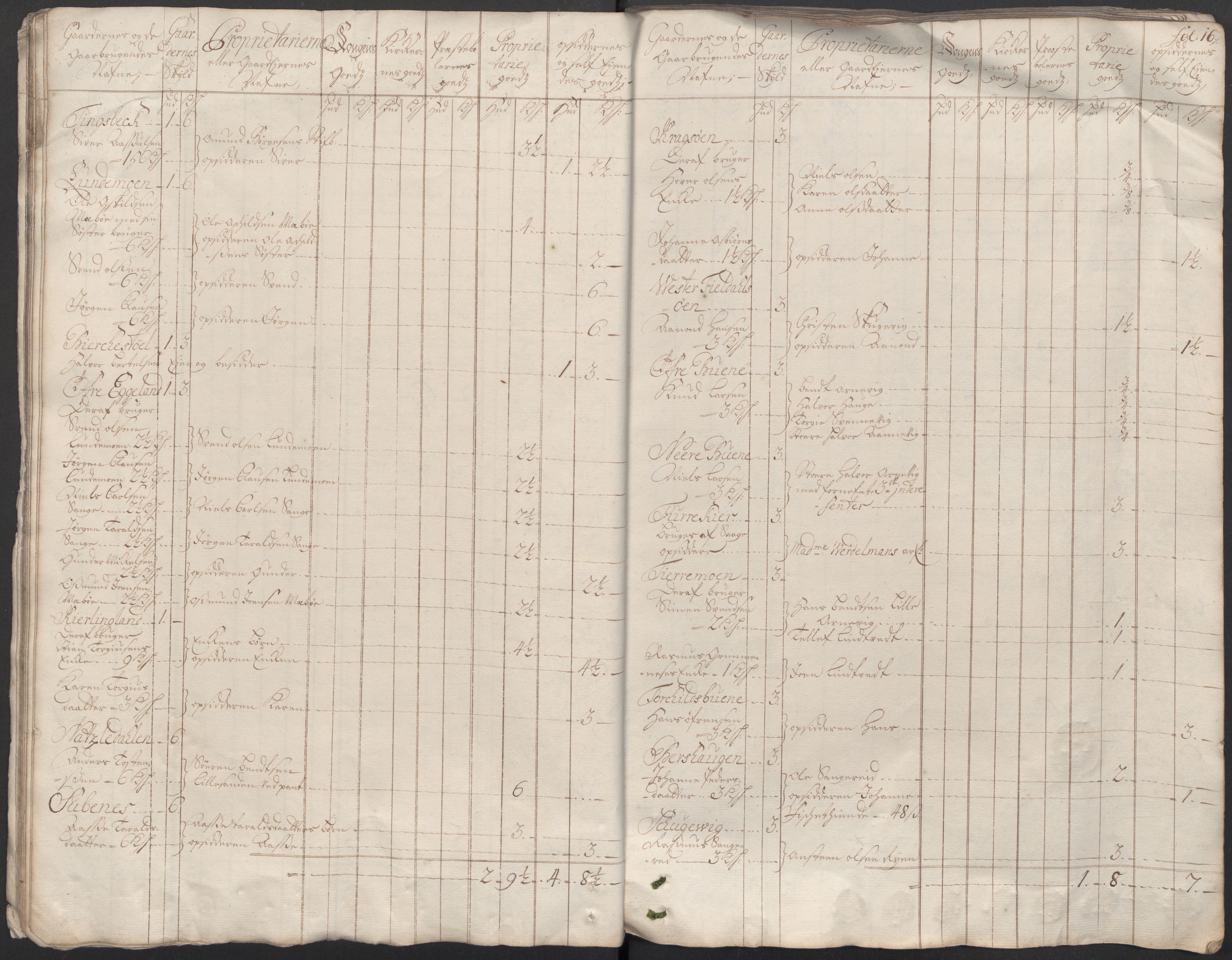 Rentekammeret inntil 1814, Reviderte regnskaper, Fogderegnskap, RA/EA-4092/R39/L2322: Fogderegnskap Nedenes, 1715, s. 18
