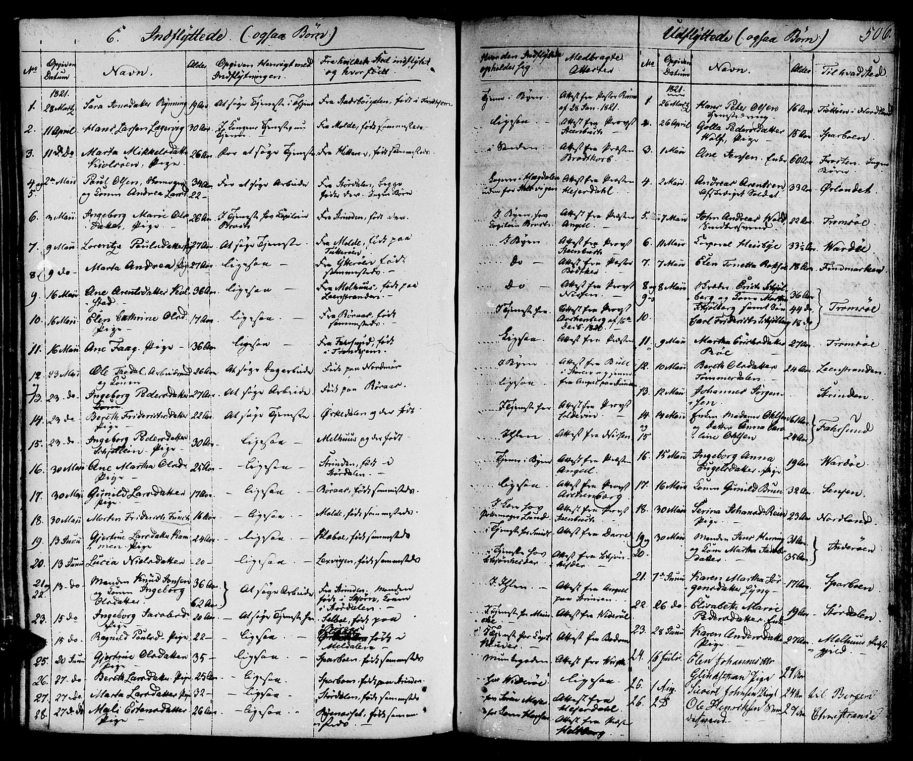Ministerialprotokoller, klokkerbøker og fødselsregistre - Sør-Trøndelag, AV/SAT-A-1456/601/L0045: Ministerialbok nr. 601A13, 1821-1831, s. 506
