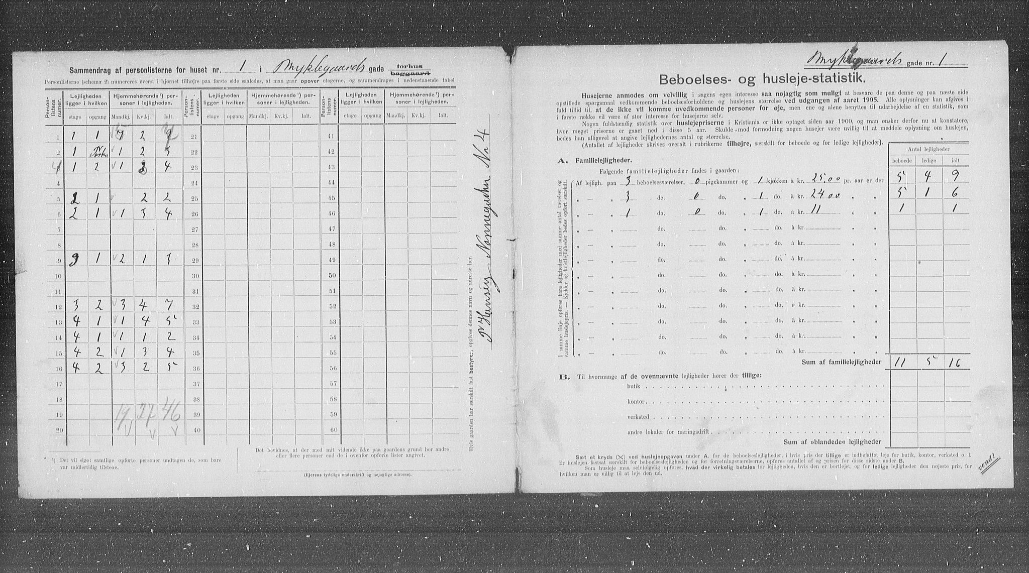 OBA, Kommunal folketelling 31.12.1905 for Kristiania kjøpstad, 1905, s. 35822