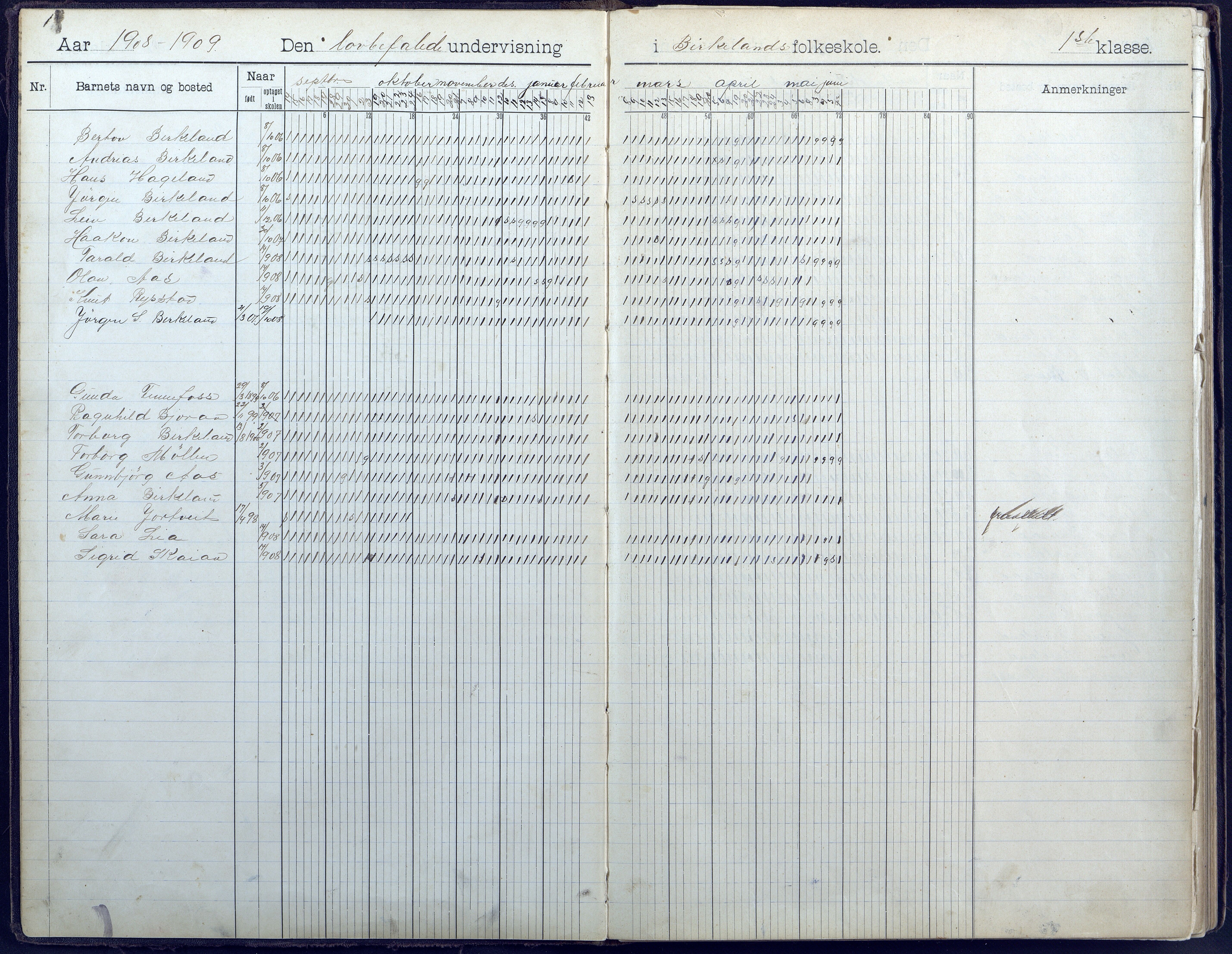 Hornnes kommune, Hornnes Skole, AAKS/KA0936-550a/F1/L0005: Dagbok småskolen i Hornnes, 1906-1952