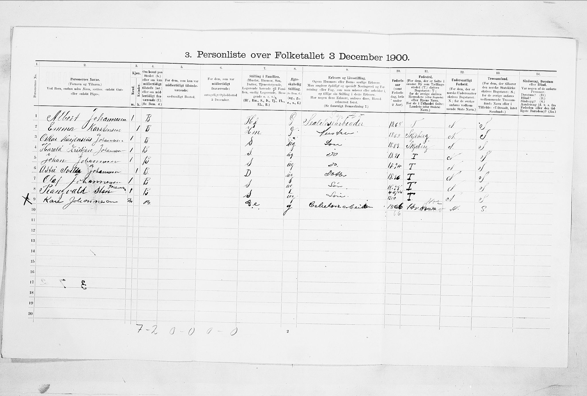 SAO, Folketelling 1900 for 0102 Sarpsborg kjøpstad, 1900