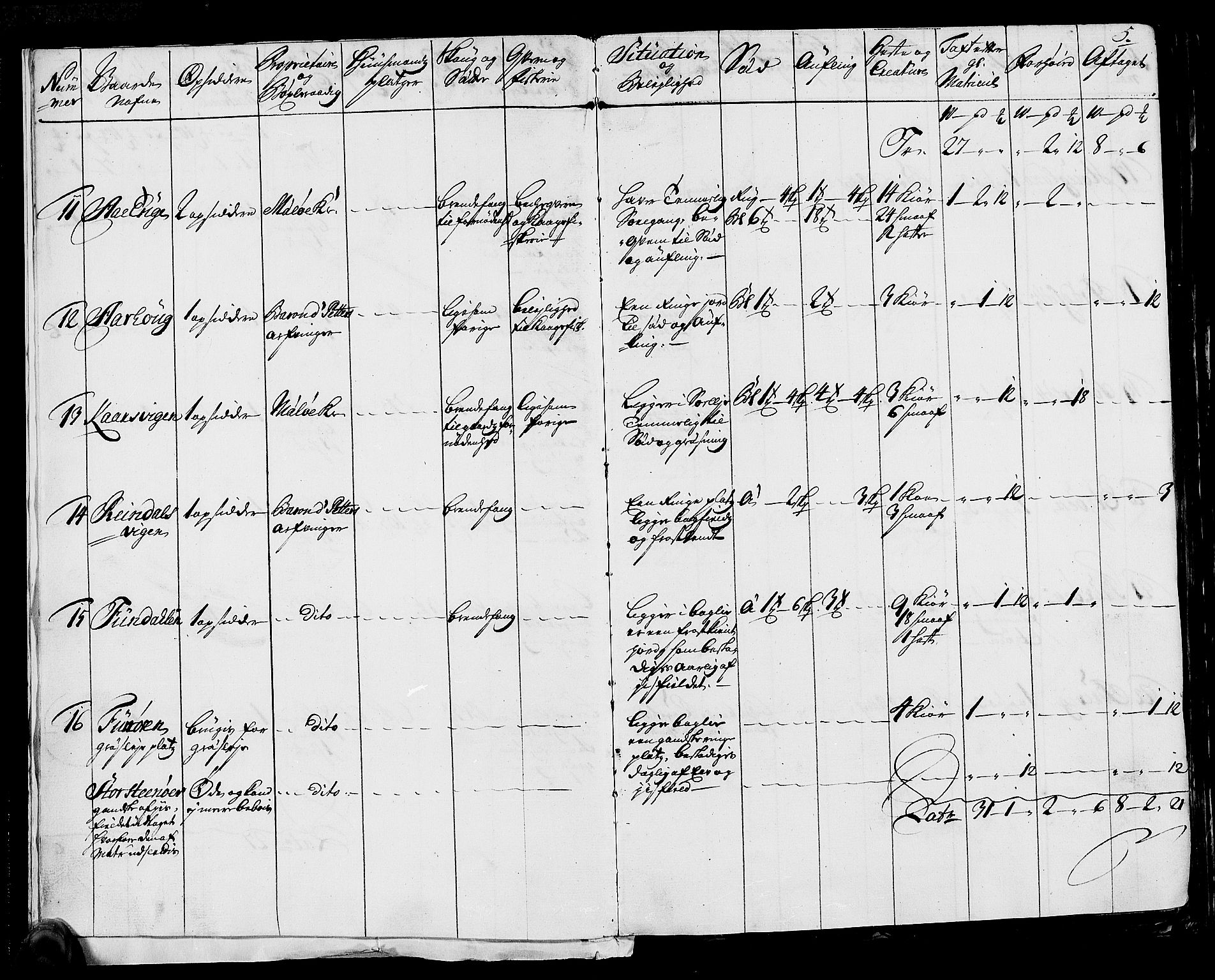 Rentekammeret inntil 1814, Realistisk ordnet avdeling, AV/RA-EA-4070/N/Nb/Nbf/L0170: Helgeland eksaminasjonsprotokoll, 1723, s. 5