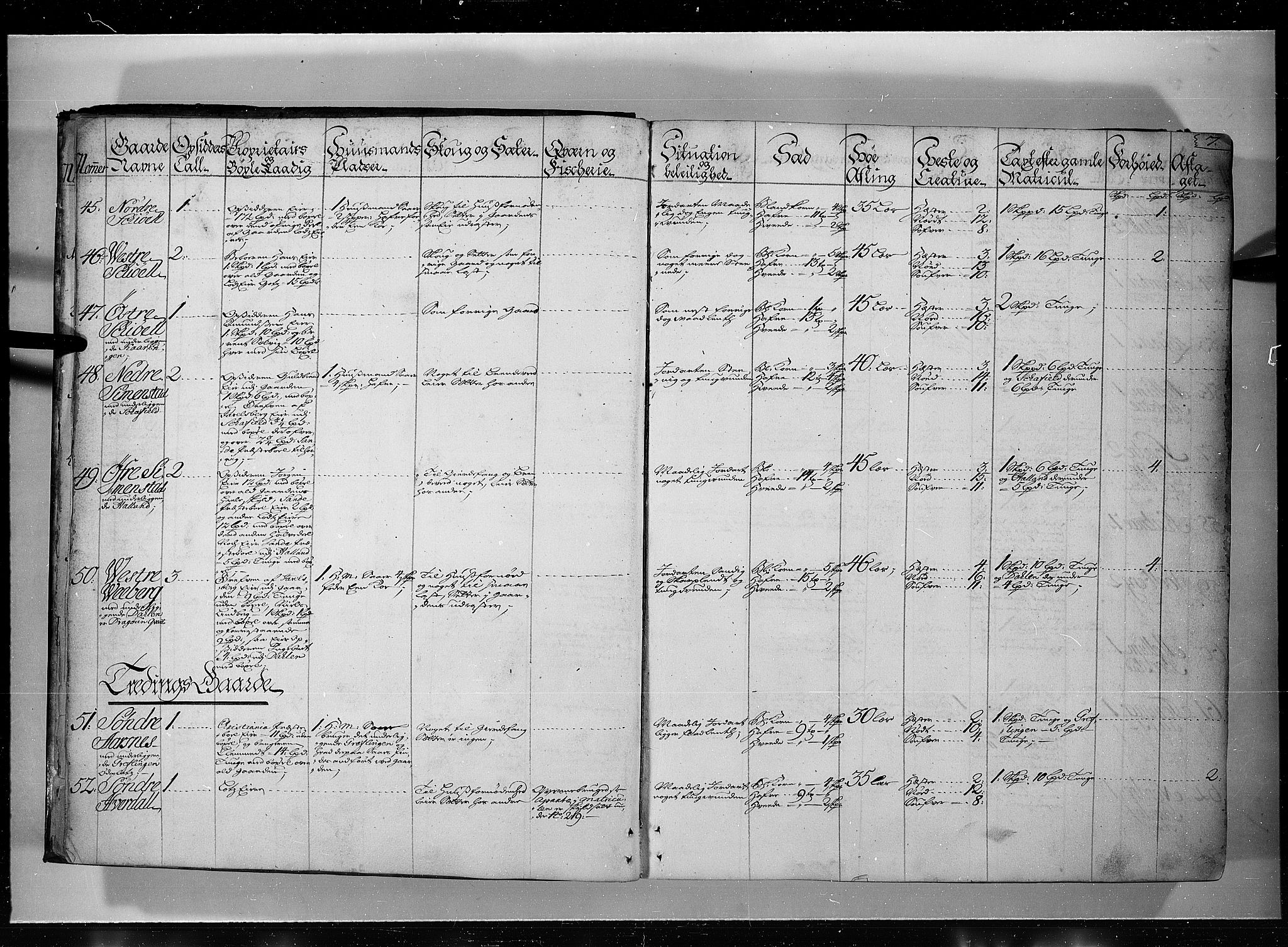 Rentekammeret inntil 1814, Realistisk ordnet avdeling, AV/RA-EA-4070/N/Nb/Nbf/L0115: Jarlsberg grevskap eksaminasjonsprotokoll, 1723, s. 6b-7a