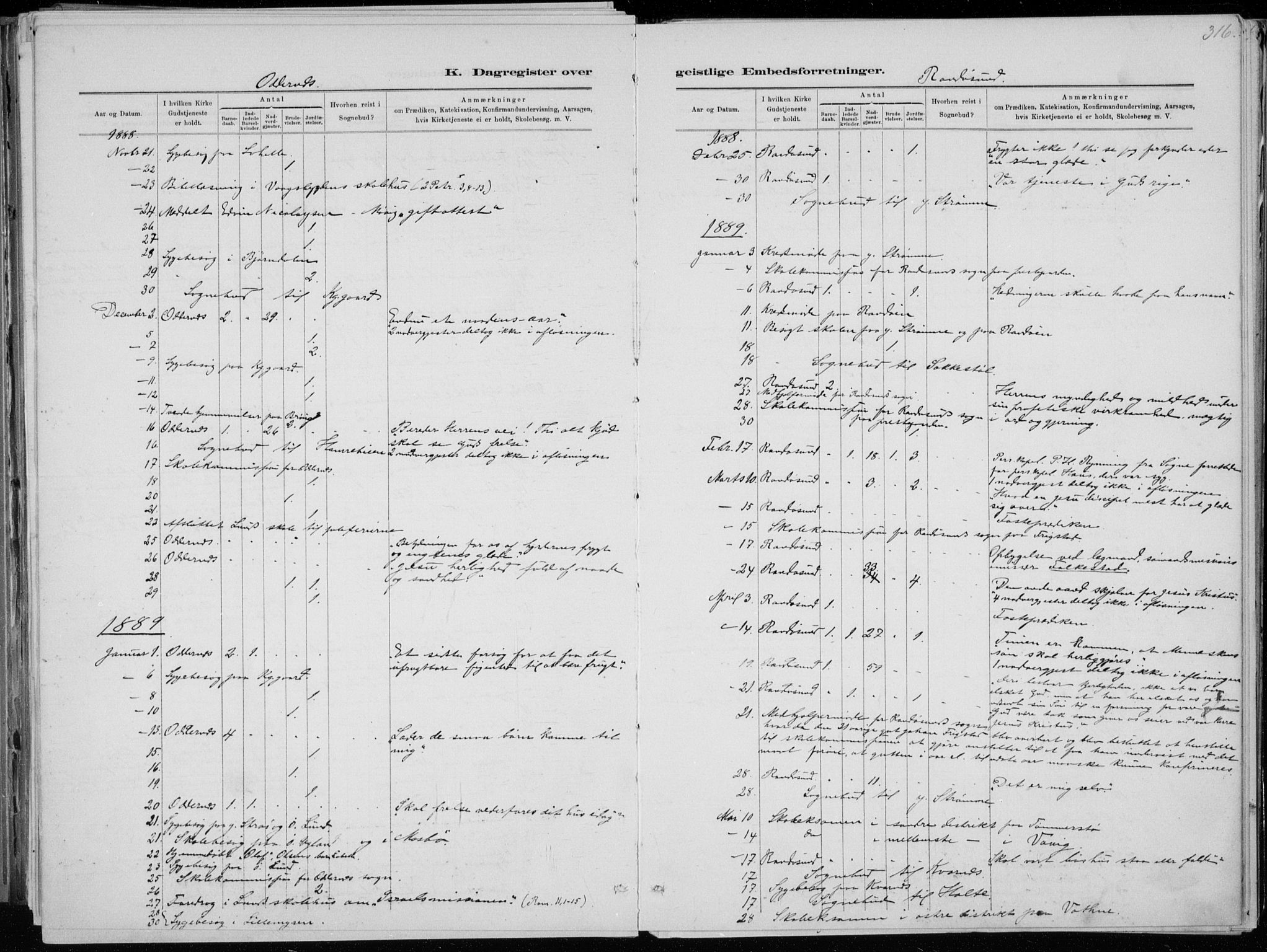 Oddernes sokneprestkontor, SAK/1111-0033/F/Fa/Faa/L0009: Ministerialbok nr. A 9, 1884-1896, s. 316