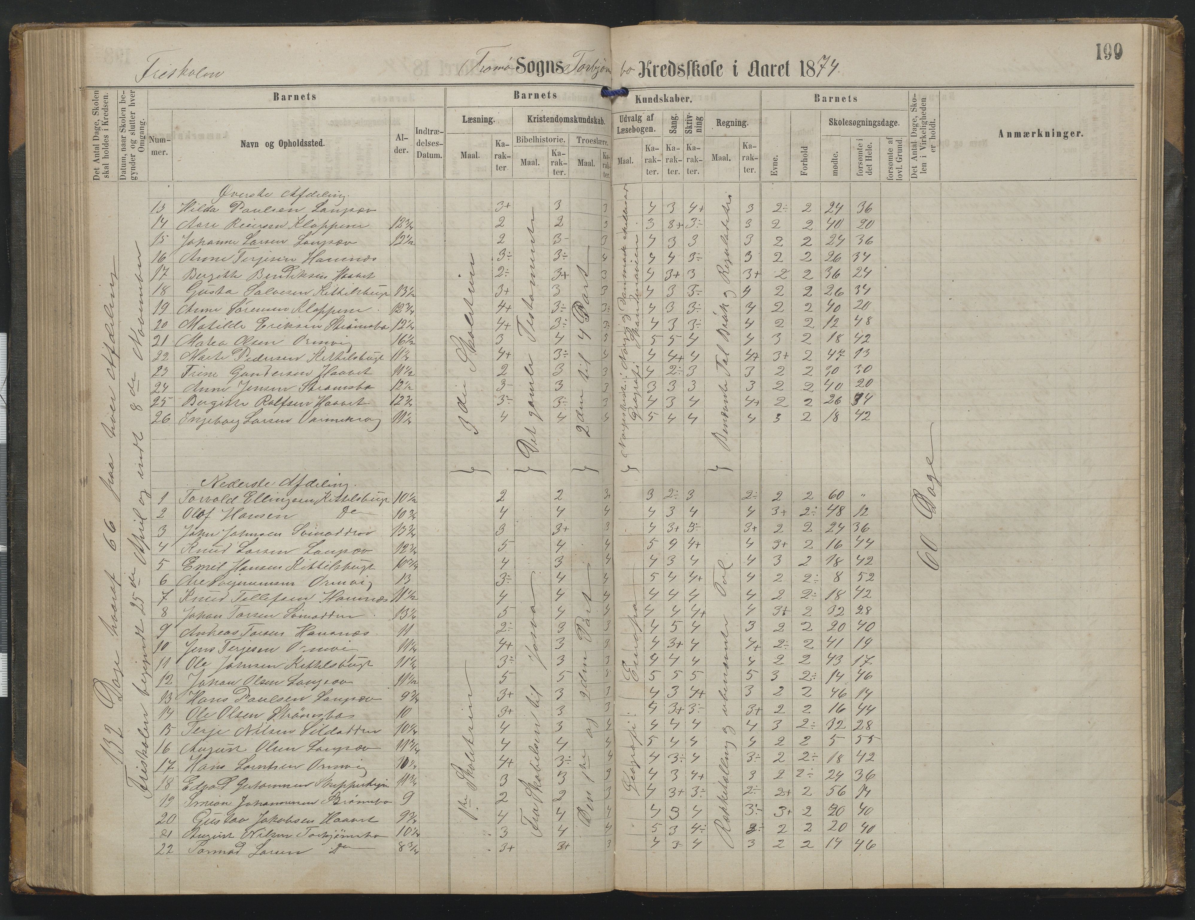 Arendal kommune, Katalog I, AAKS/KA0906-PK-I/07/L0342: Protokoll Torbjørnsbu skole, 1869-1890, s. 199