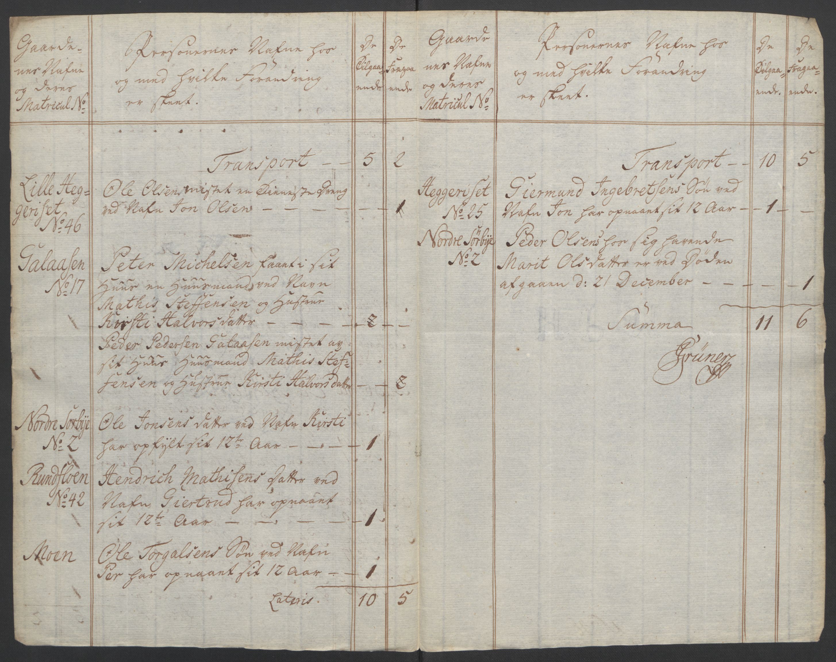 Rentekammeret inntil 1814, Reviderte regnskaper, Fogderegnskap, RA/EA-4092/R14/L0959: Ekstraskatten Solør og Odal, 1763-1770, s. 194
