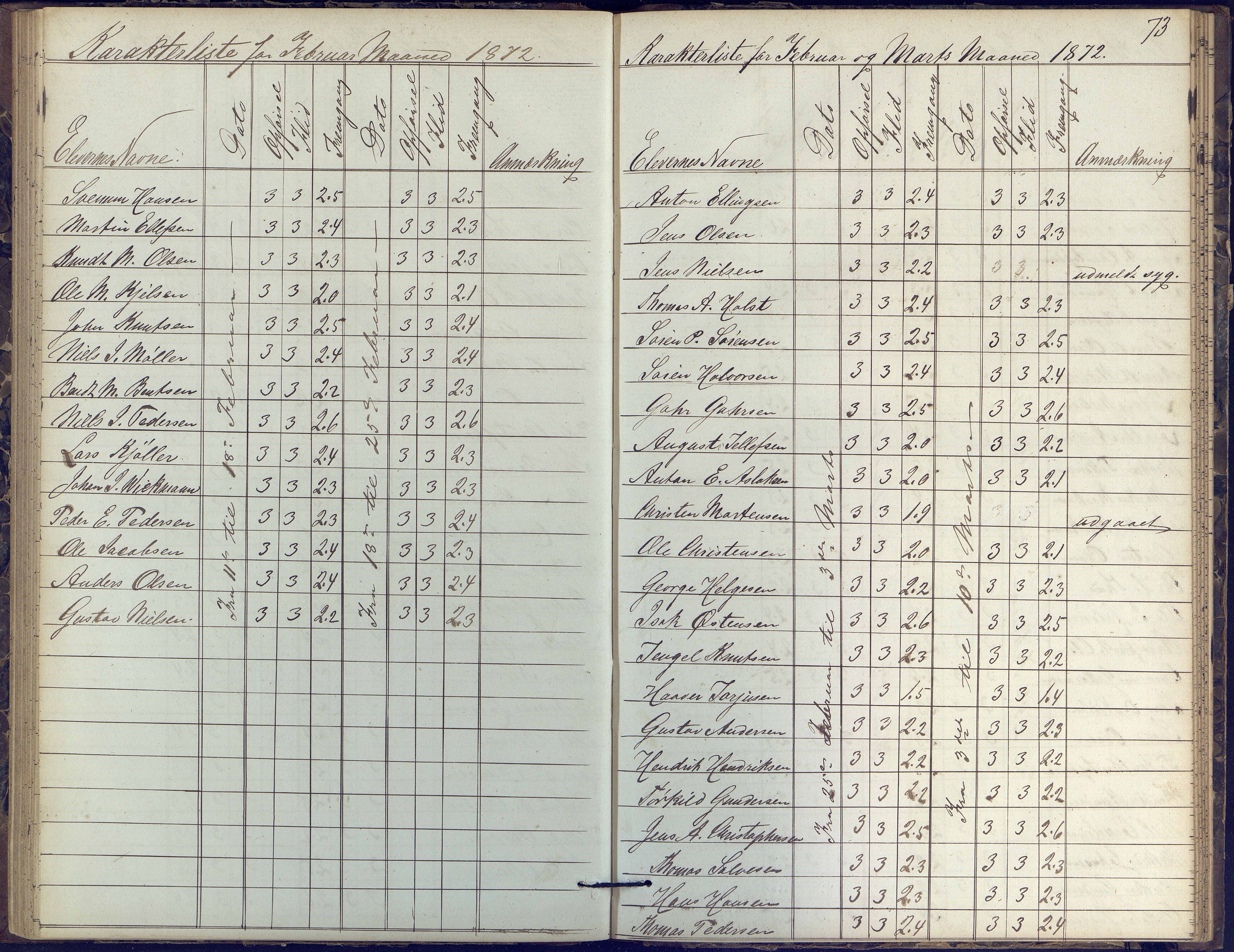 Risør kommune, AAKS/KA0901-PK/1/05/05k/L0002: Karakterbok, 1864-1880, s. 73