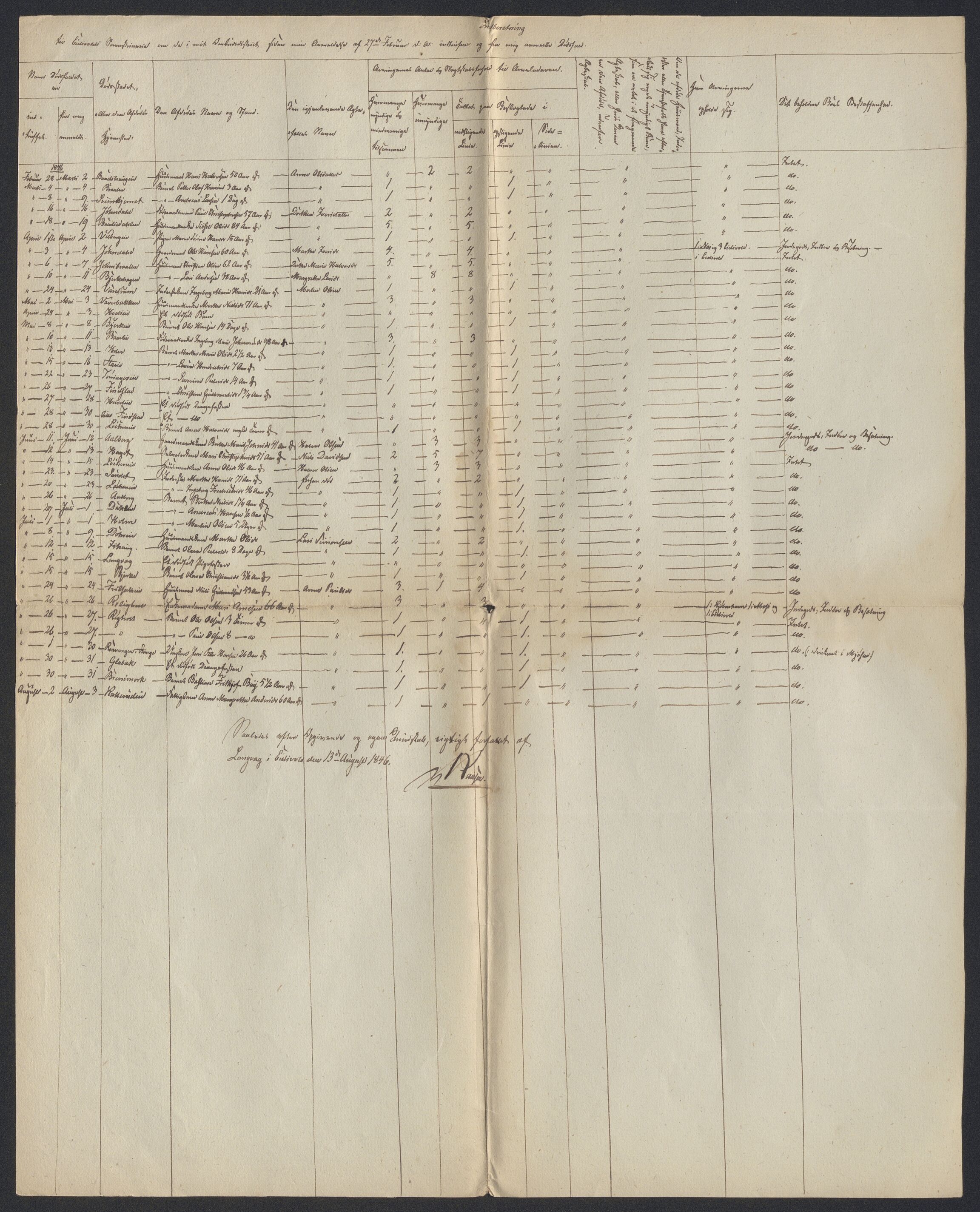 Eidsvoll tingrett, AV/SAO-A-10371/H/Ha/Hab/L0002: Dødsfallslister, 1832-1850, s. 445