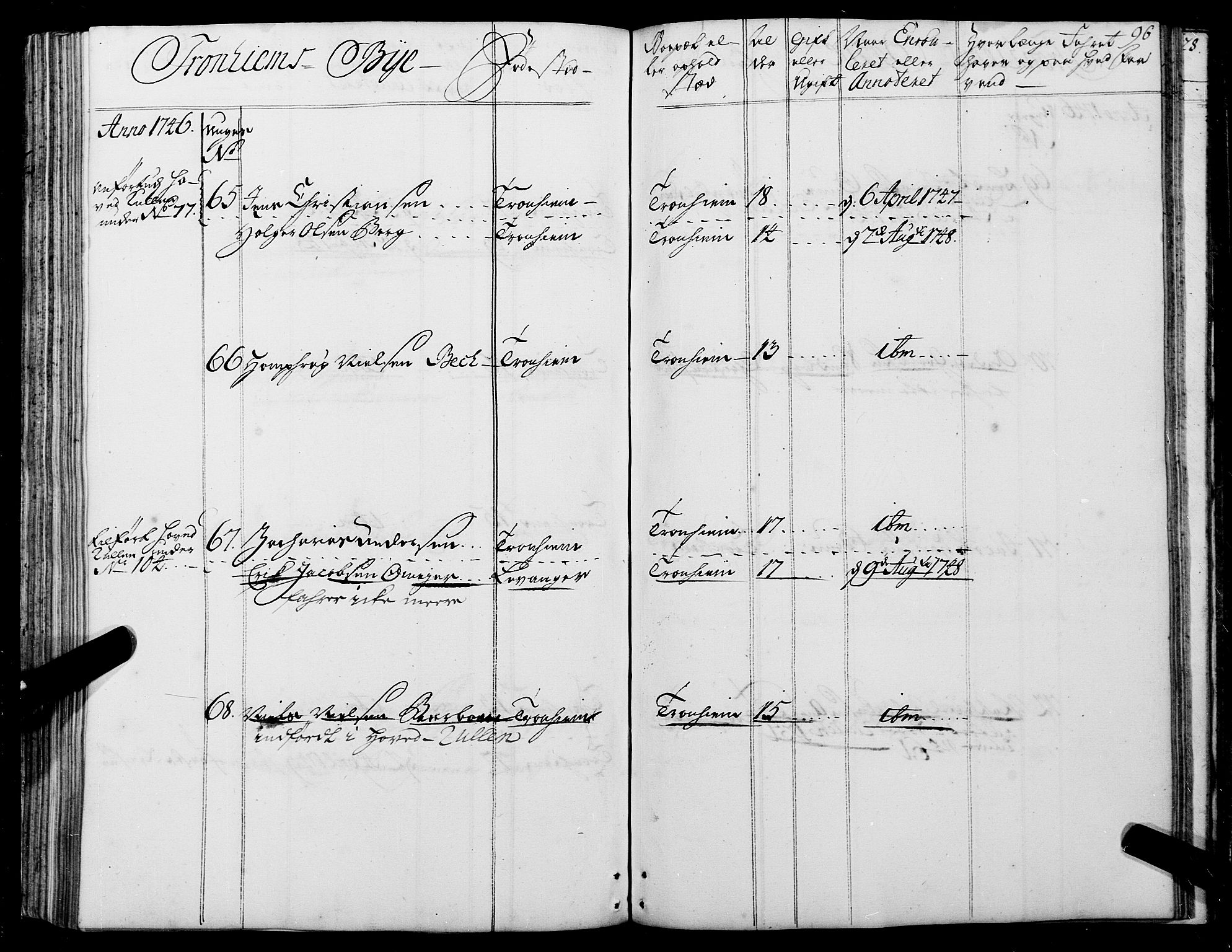 Sjøinnrulleringen - Trondhjemske distrikt, AV/SAT-A-5121/01/L0006/0001: -- / Ruller over sjøfolk i Trondhjem by, 1743, s. 96