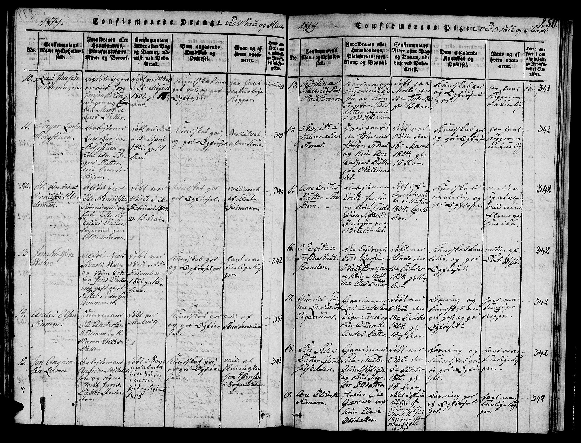 Ministerialprotokoller, klokkerbøker og fødselsregistre - Sør-Trøndelag, AV/SAT-A-1456/606/L0307: Klokkerbok nr. 606C03, 1817-1824, s. 250