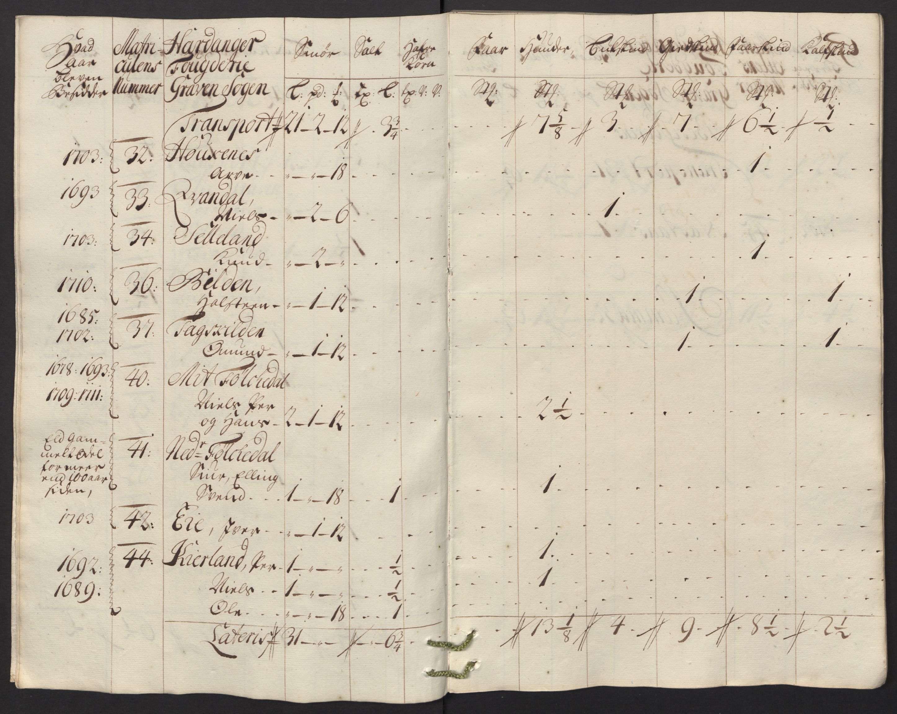 Rentekammeret inntil 1814, Reviderte regnskaper, Fogderegnskap, RA/EA-4092/R48/L2992: Fogderegnskap Sunnhordland og Hardanger, 1716, s. 311