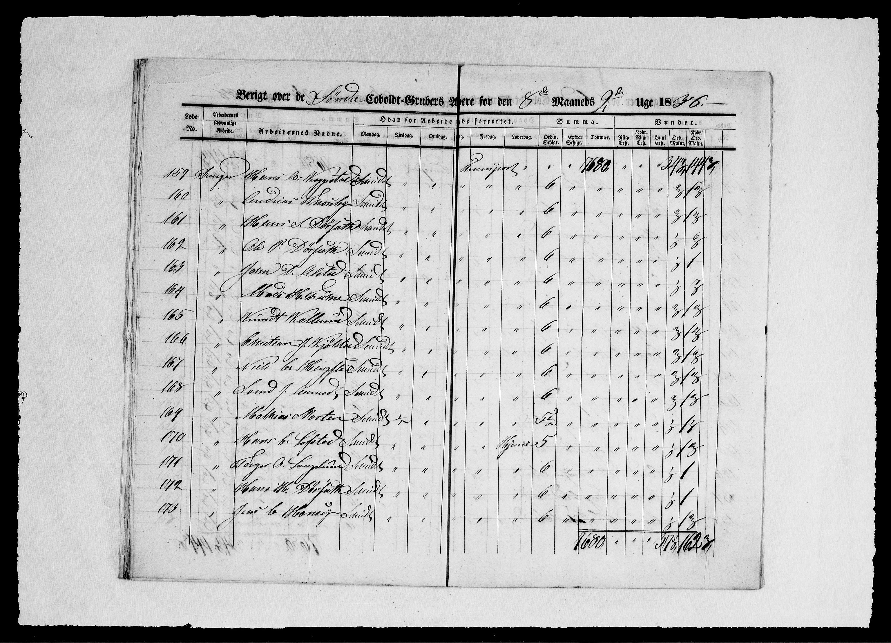 Modums Blaafarveværk, AV/RA-PA-0157/G/Ge/L0353/0001: -- / Berigt over arbeiderne ved gruvene. Ført ukesvis. De Søndre og Mellemste Cobolt Gruber, 1838, s. 13