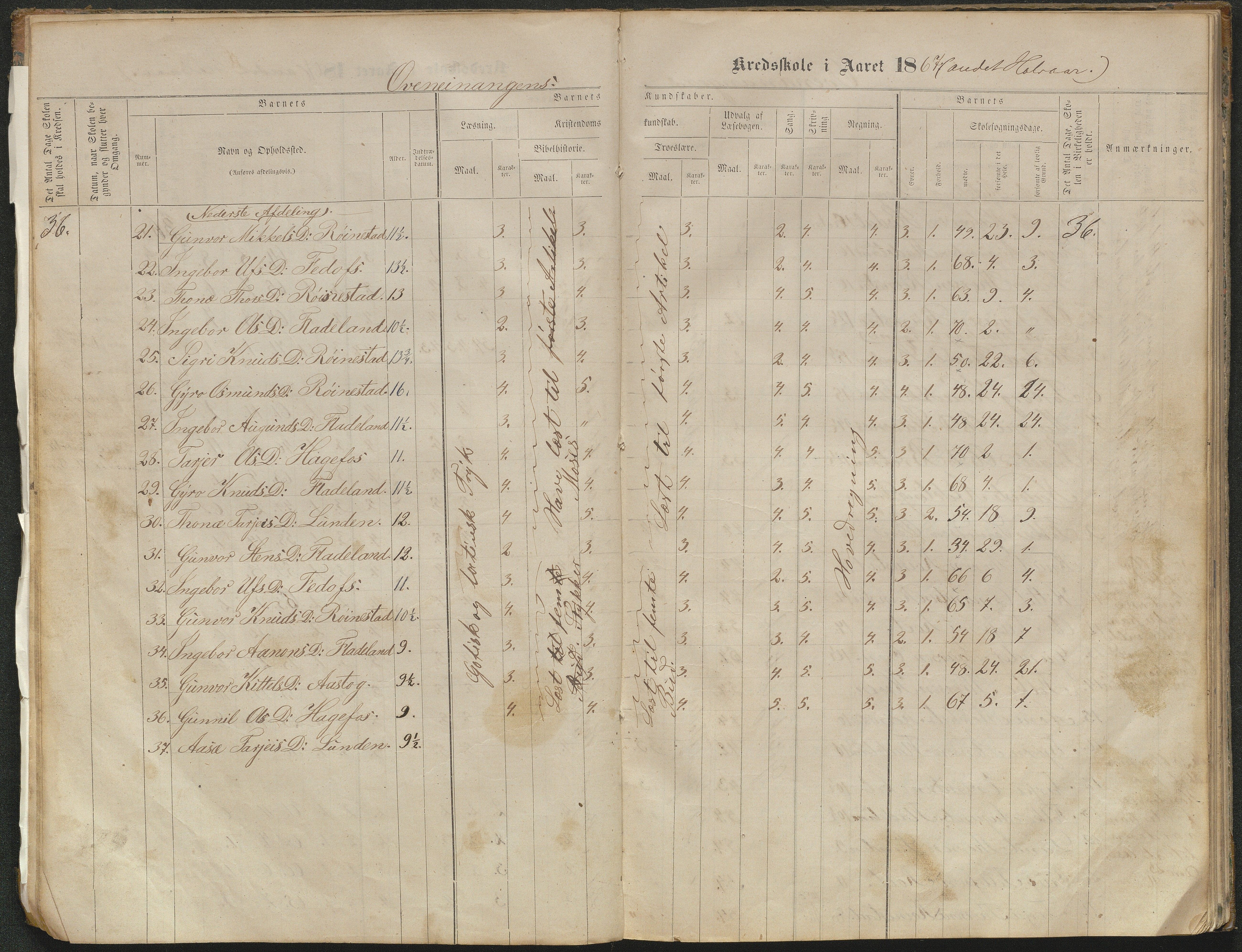 Valle kommune, AAKS/KA0940-PK/03/L0051: Protokoll over skolehold og skolesøkning for Bjørnarå og Løland, 1863-1881