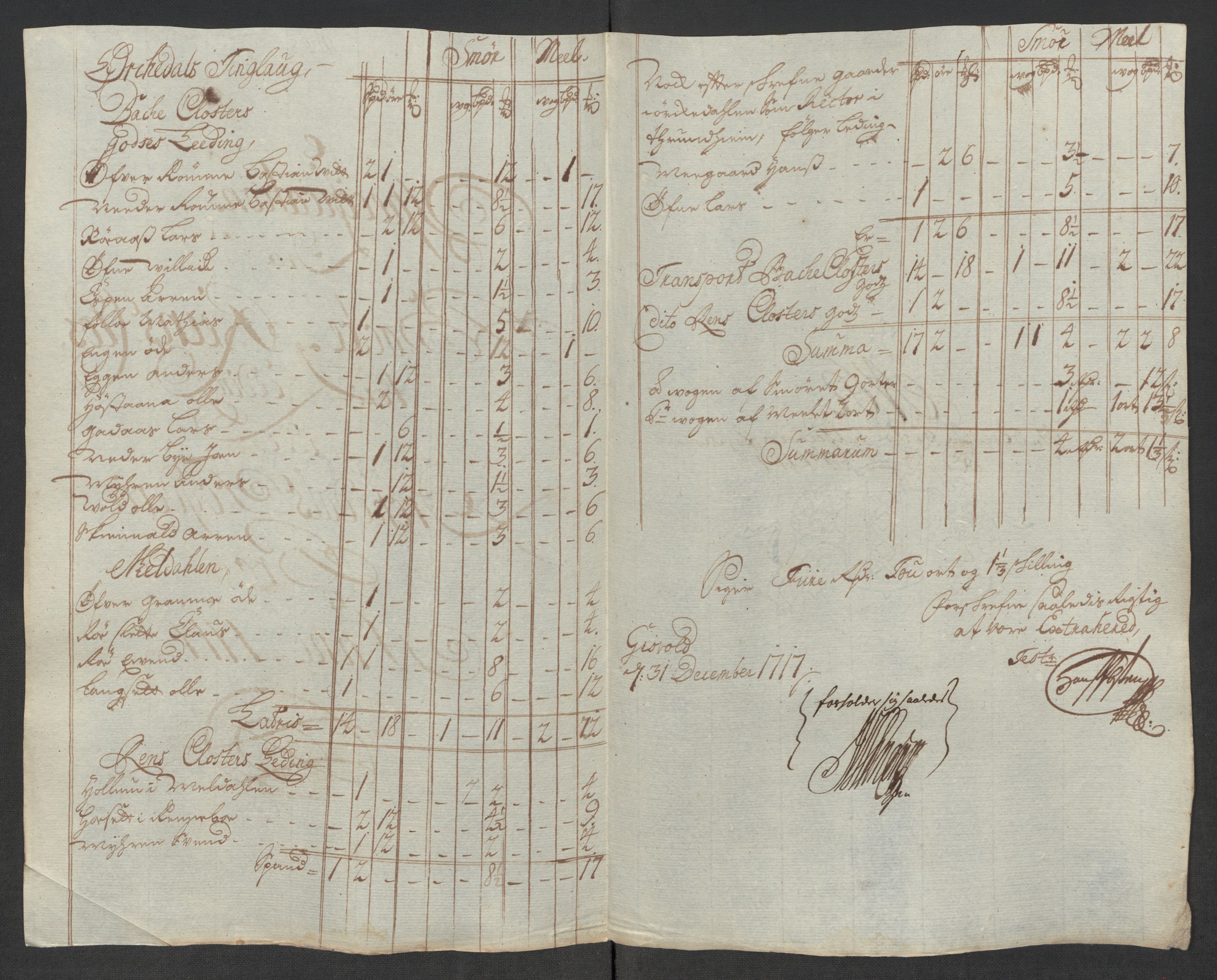 Rentekammeret inntil 1814, Reviderte regnskaper, Fogderegnskap, RA/EA-4092/R60/L3969: Fogderegnskap Orkdal og Gauldal, 1717, s. 476