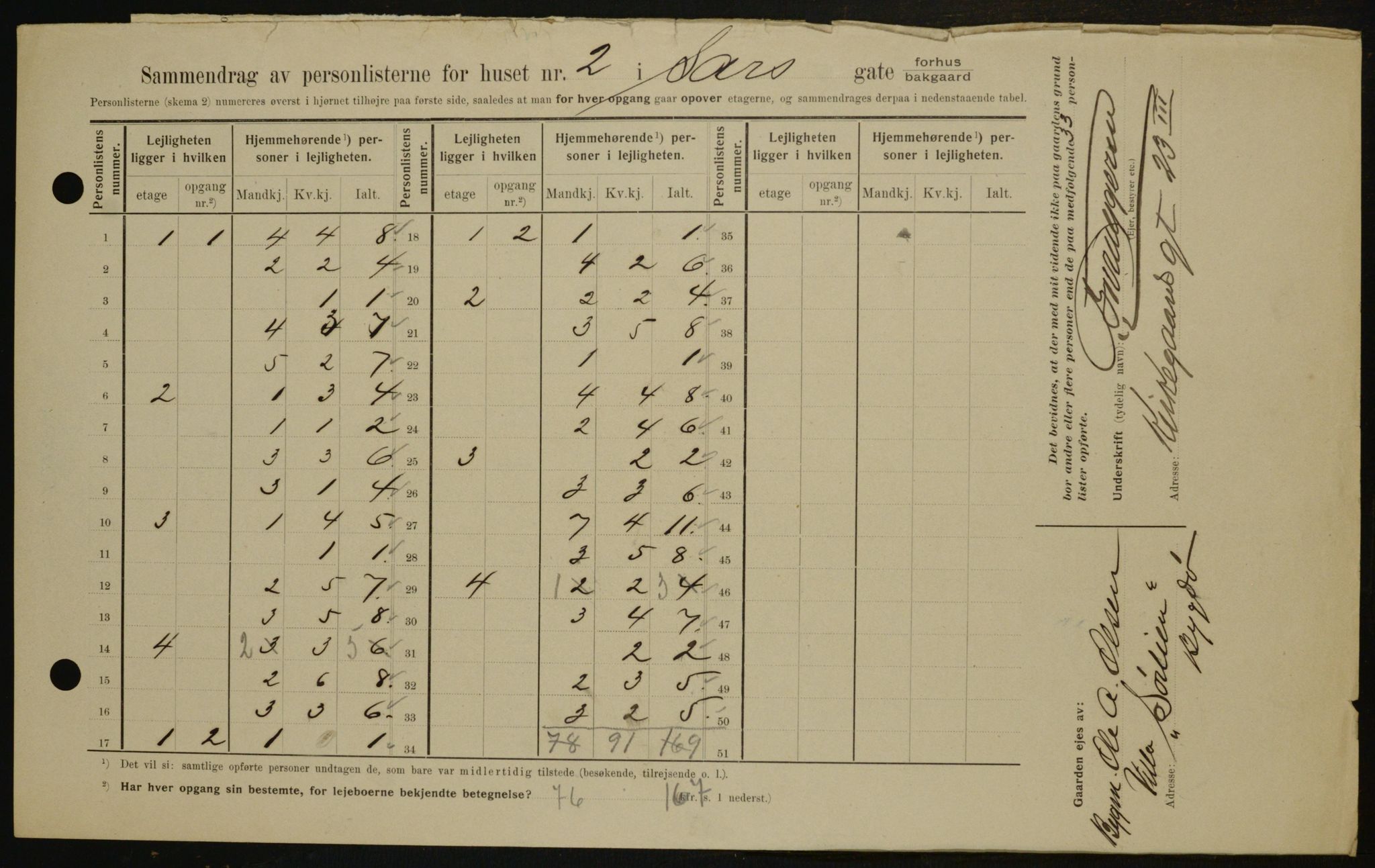 OBA, Kommunal folketelling 1.2.1909 for Kristiania kjøpstad, 1909, s. 81084