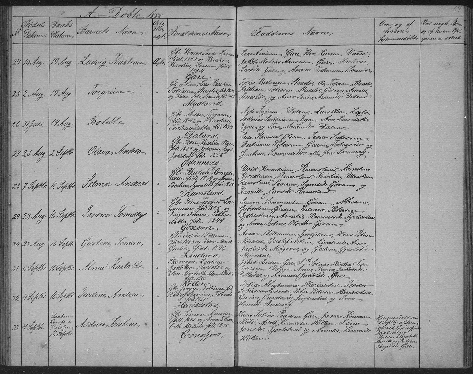 Sør-Audnedal sokneprestkontor, AV/SAK-1111-0039/F/Fb/Fba/L0003: Klokkerbok nr. B 3, 1879-1893, s. 64