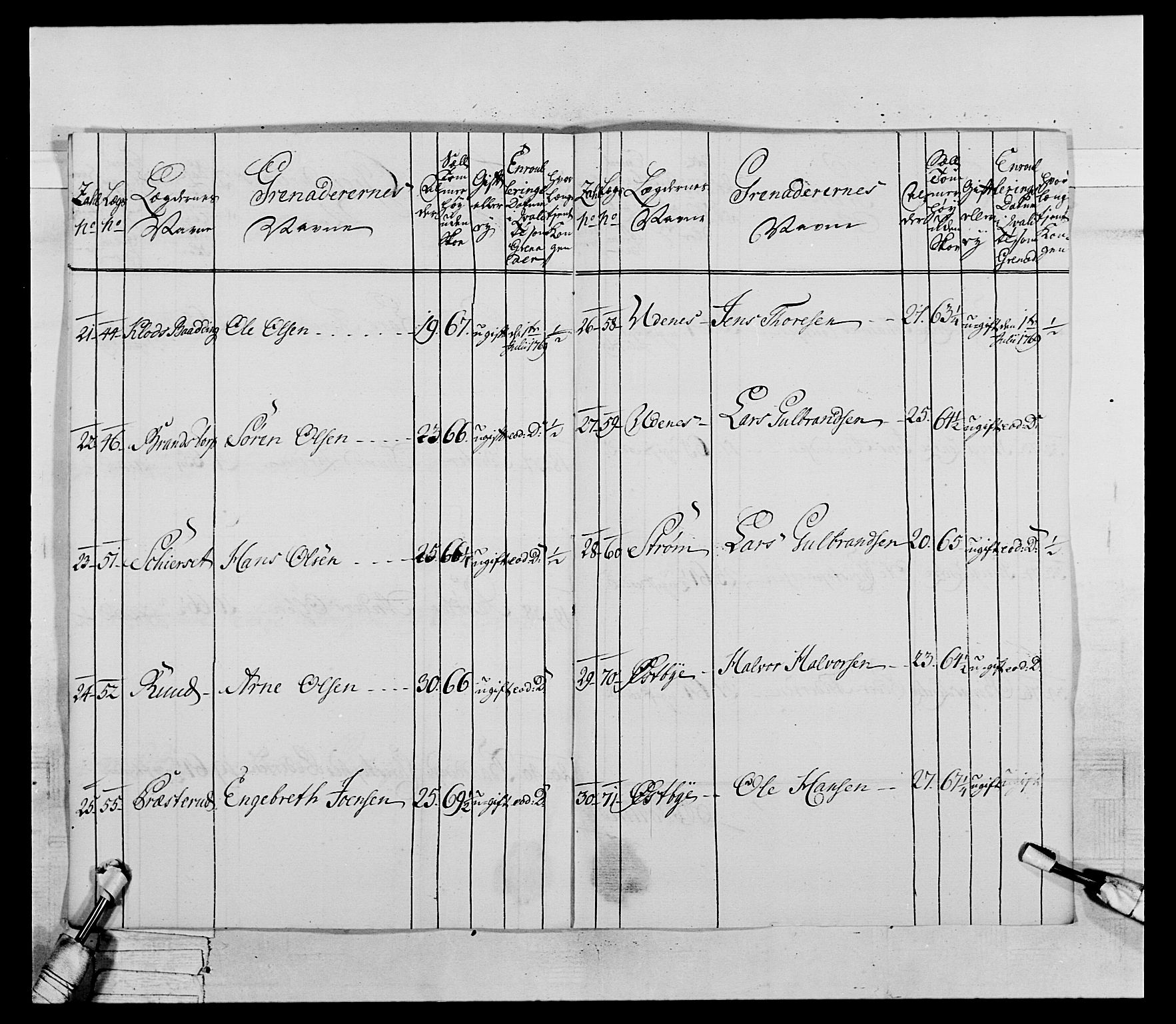 Generalitets- og kommissariatskollegiet, Det kongelige norske kommissariatskollegium, AV/RA-EA-5420/E/Eh/L0043a: 2. Akershusiske nasjonale infanteriregiment, 1767-1778, s. 93
