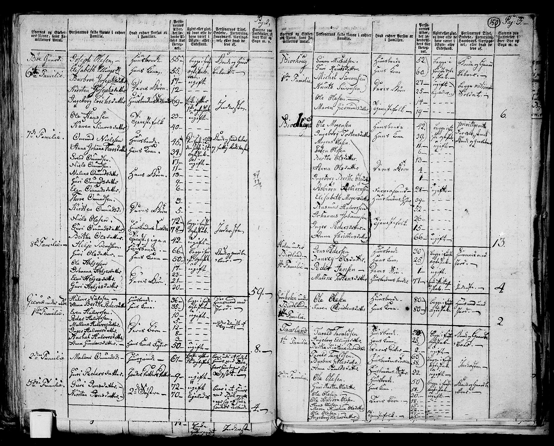 RA, Folketelling 1801 for 1119P Hå prestegjeld, 1801, s. 149b-150a