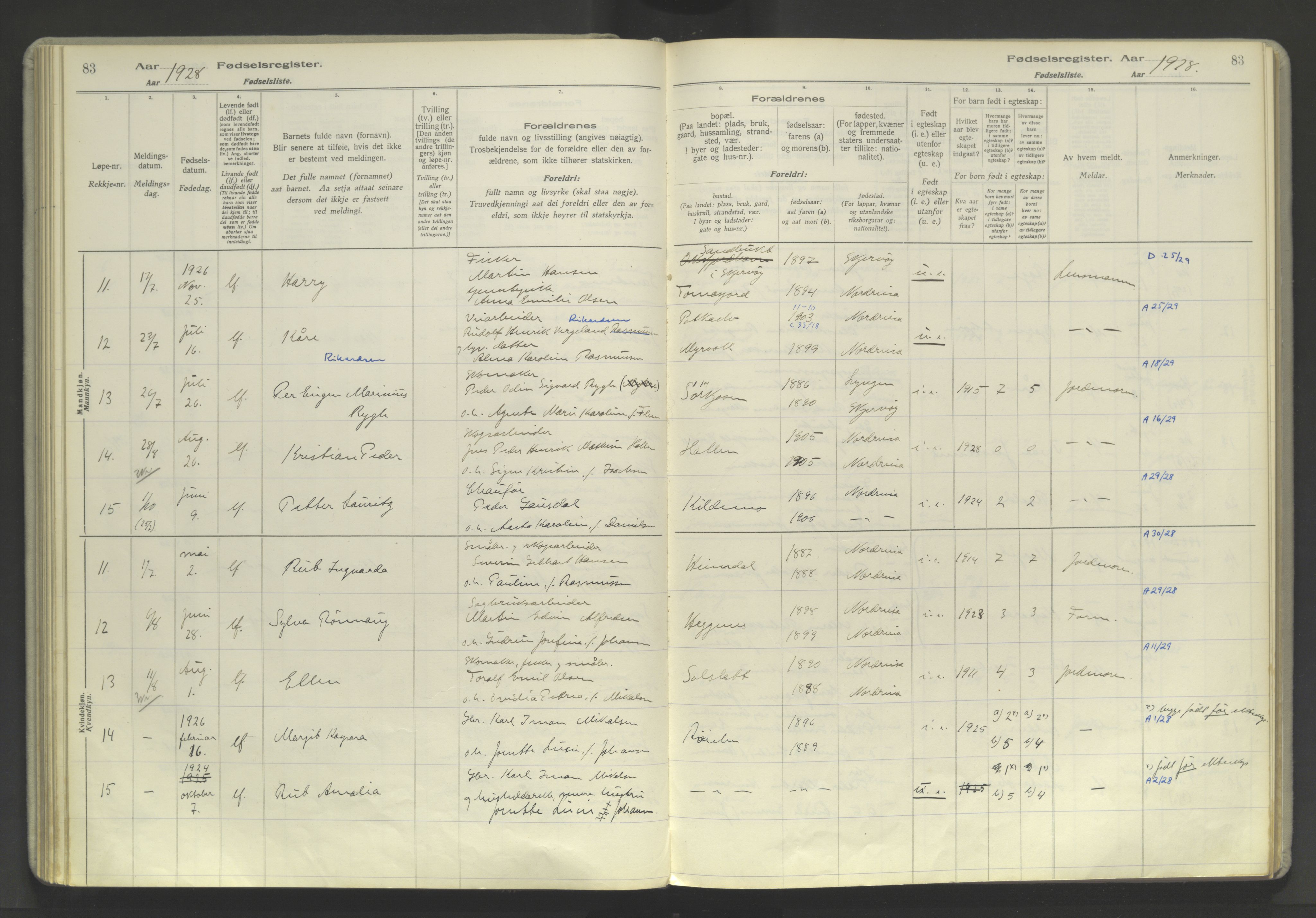 Skjervøy sokneprestkontor, AV/SATØ-S-1300/I/Ia/L0060: Fødselsregister nr. 60, 1916-1947, s. 83