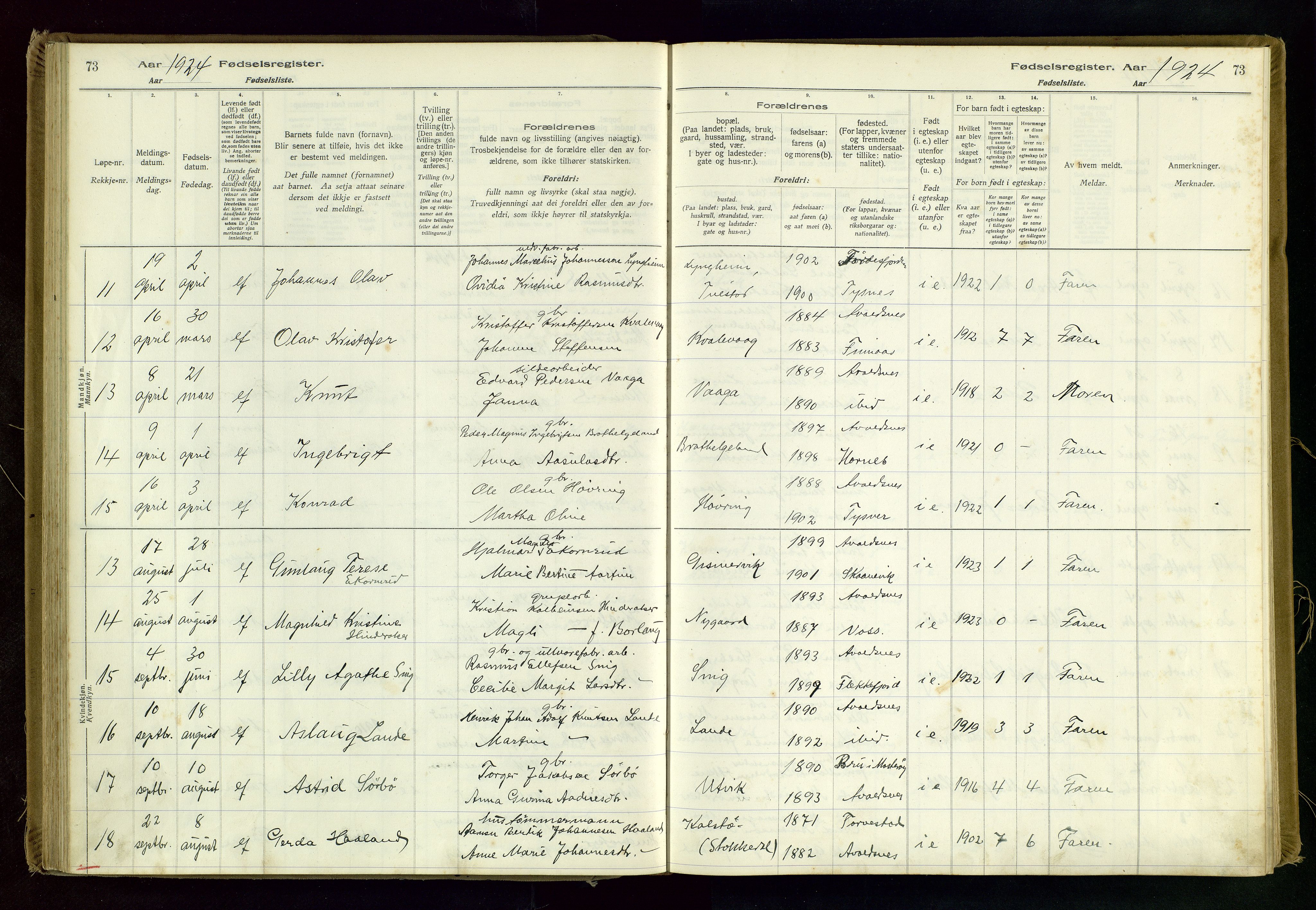 Avaldsnes sokneprestkontor, AV/SAST-A -101851/I/Id/L0001: Fødselsregister nr. 1, 1916-1946, s. 73