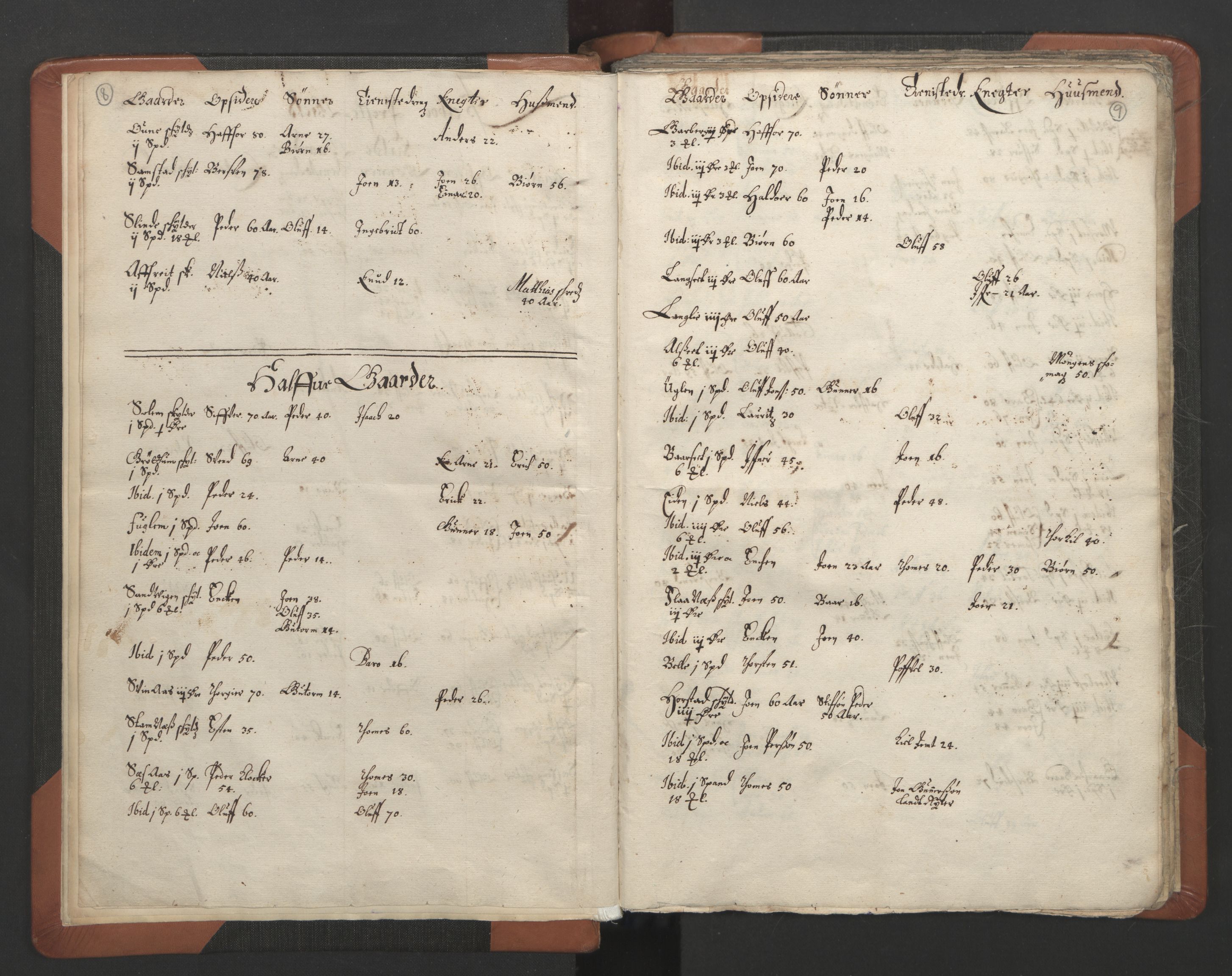 RA, Sogneprestenes manntall 1664-1666, nr. 32: Innherad prosti, 1664-1666, s. 8-9