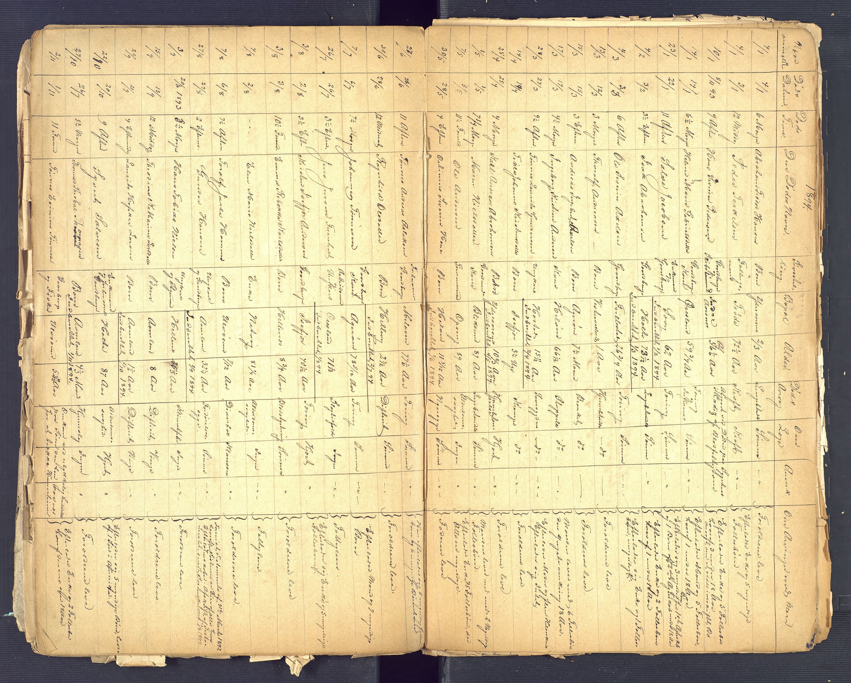 Høvåg lensmannskontor, AV/SAK-1241-0024/F/Fe/L0074: Liste over anmeldte dødsfall, 1854-1900