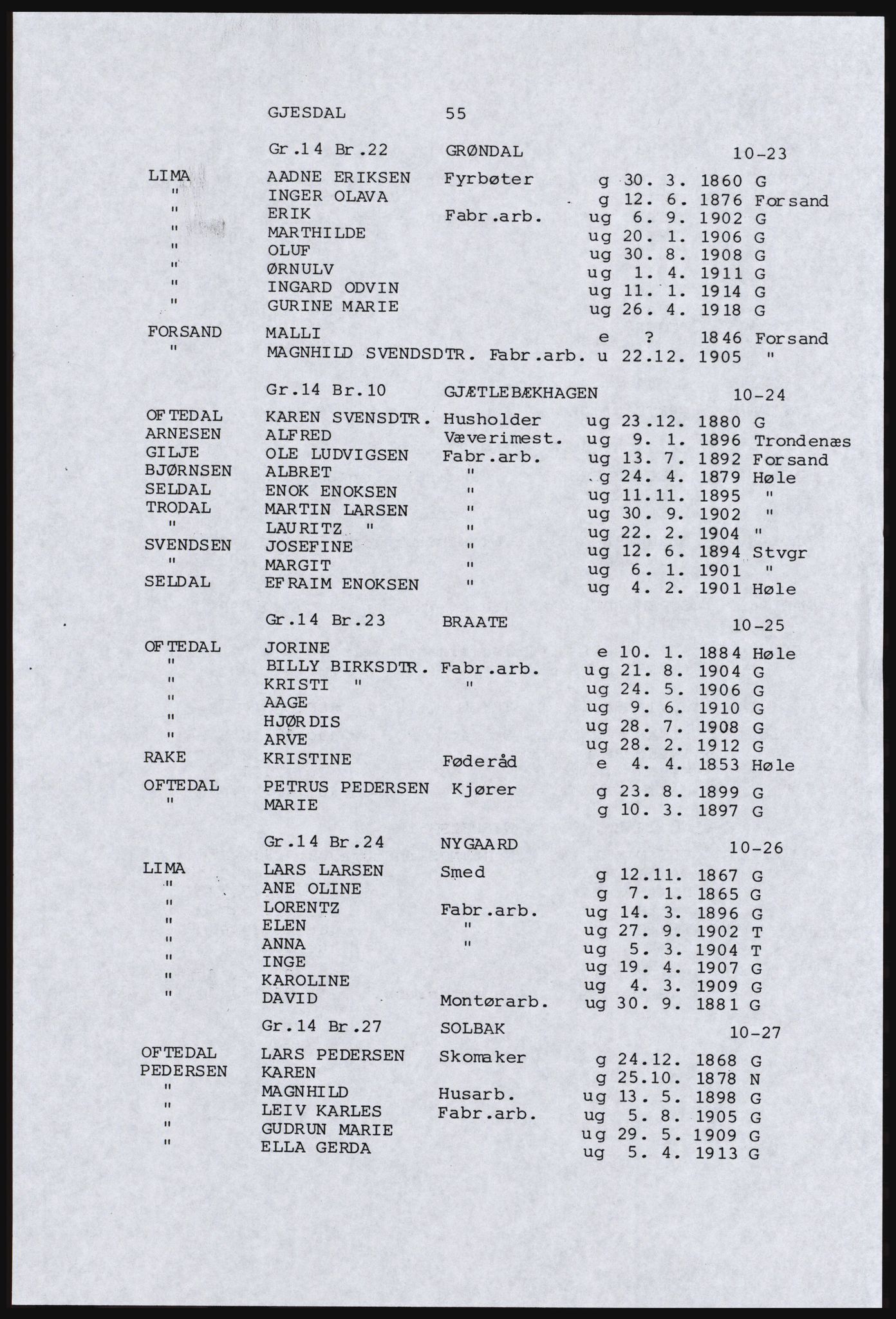 SAST, Avskrift av folketellingen 1920 for en del av Jæren, 1920, s. 61
