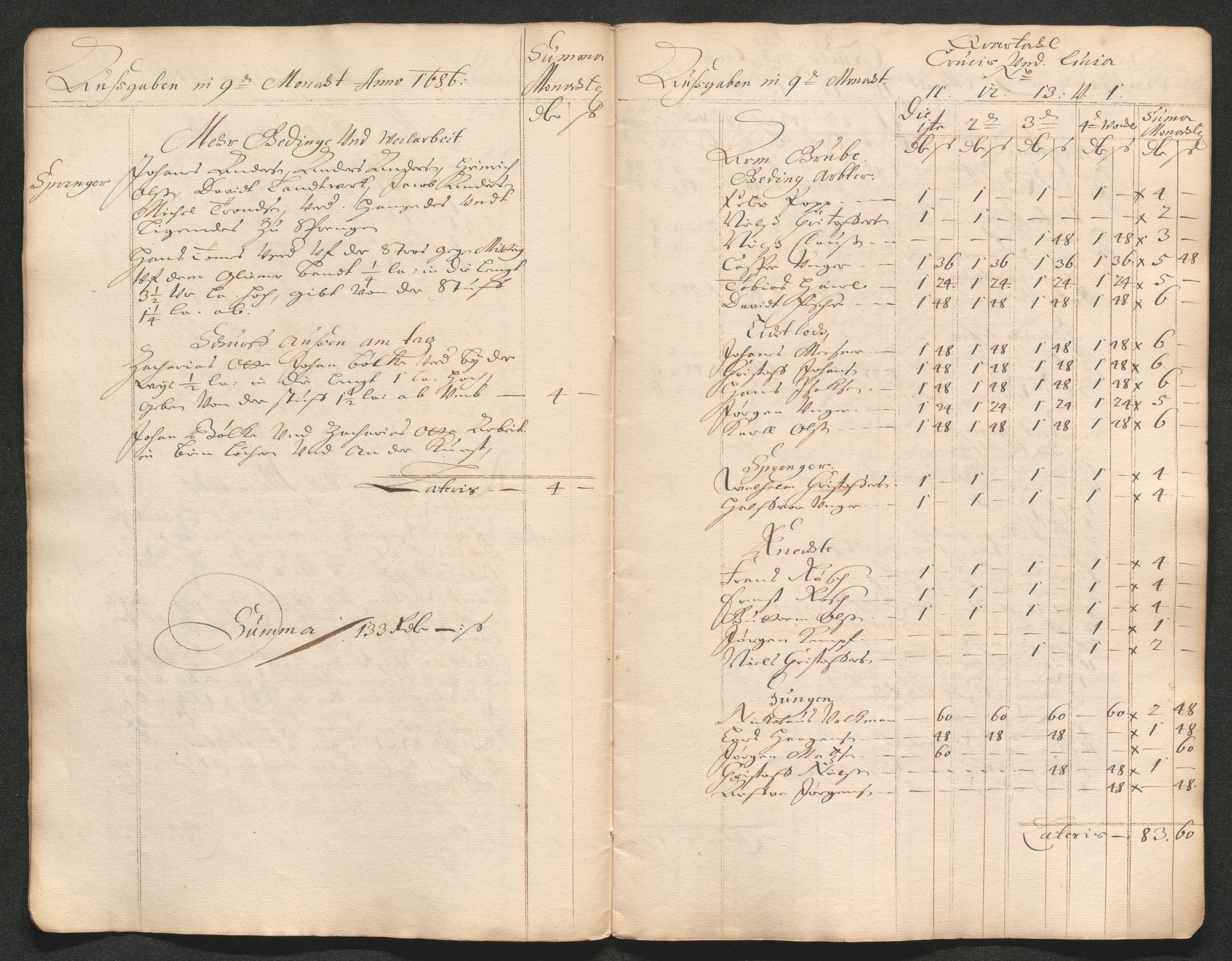 Kongsberg Sølvverk 1623-1816, AV/SAKO-EA-3135/001/D/Dc/Dcd/L0062: Utgiftsregnskap for gruver m.m. , 1686-1687, s. 189