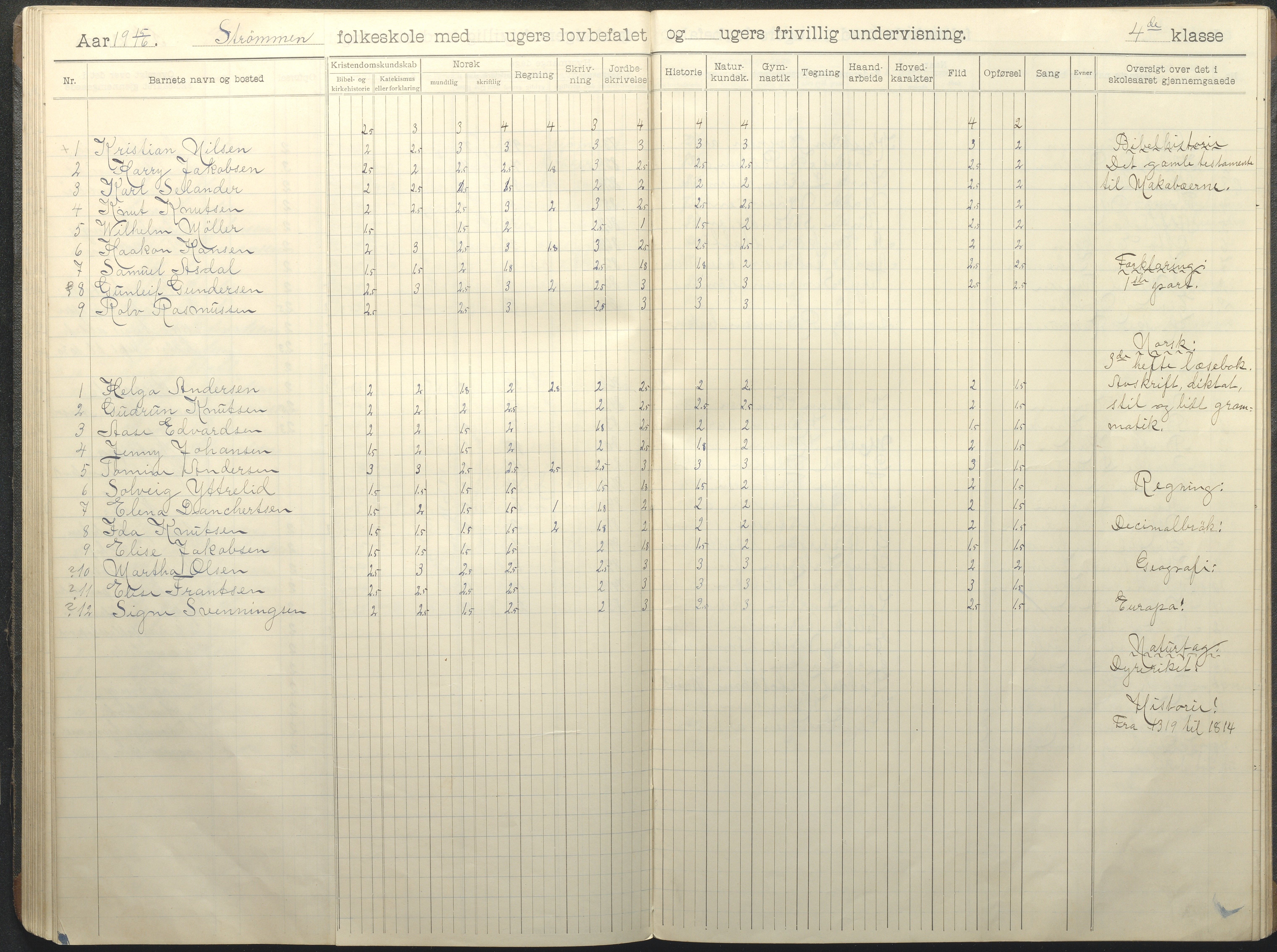 Øyestad kommune frem til 1979, AAKS/KA0920-PK/06/06G/L0011: Skoleprotokoll, 1910-1918