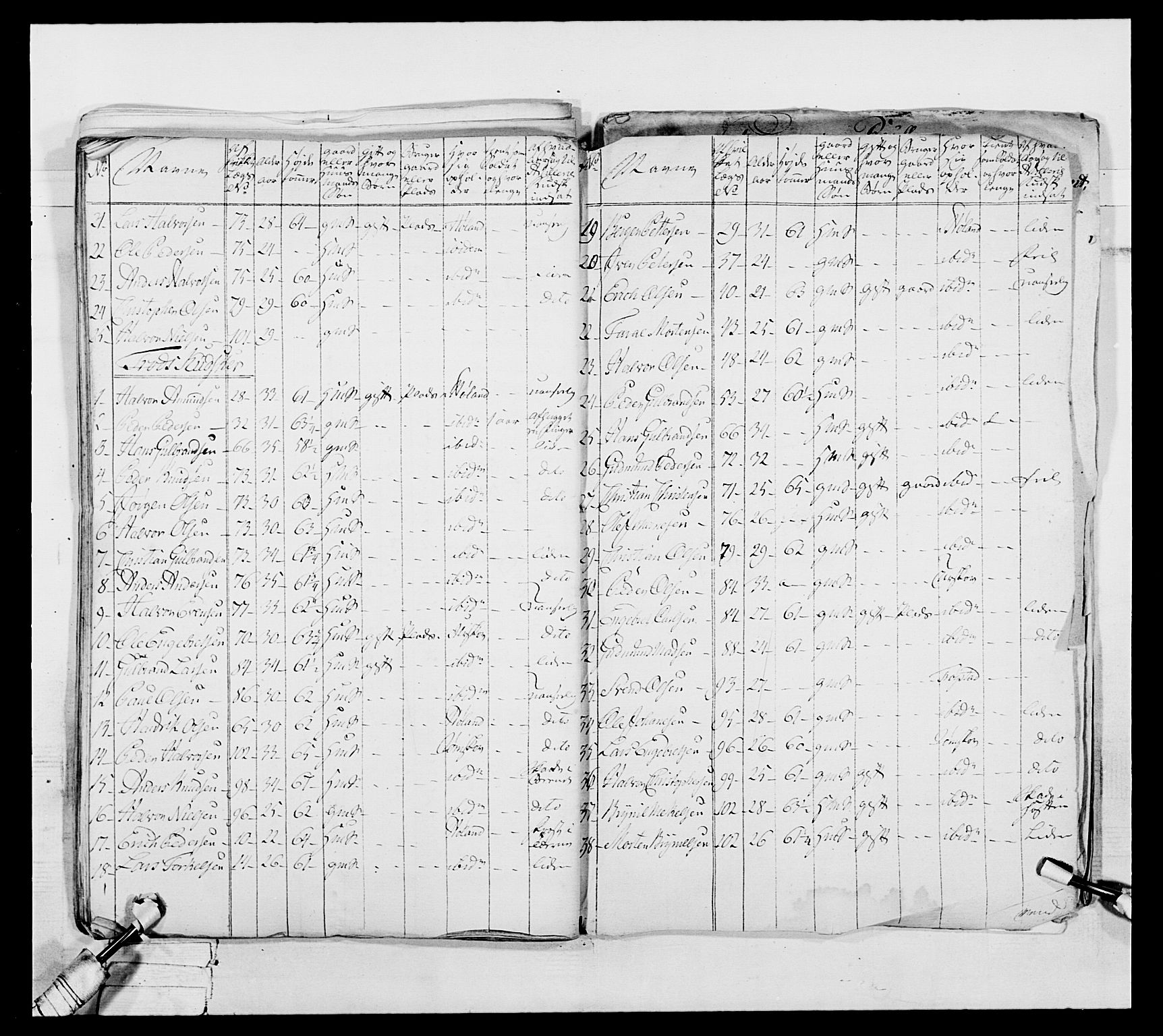 Generalitets- og kommissariatskollegiet, Det kongelige norske kommissariatskollegium, AV/RA-EA-5420/E/Eh/L0039: 1. Akershusiske nasjonale infanteriregiment, 1789, s. 642