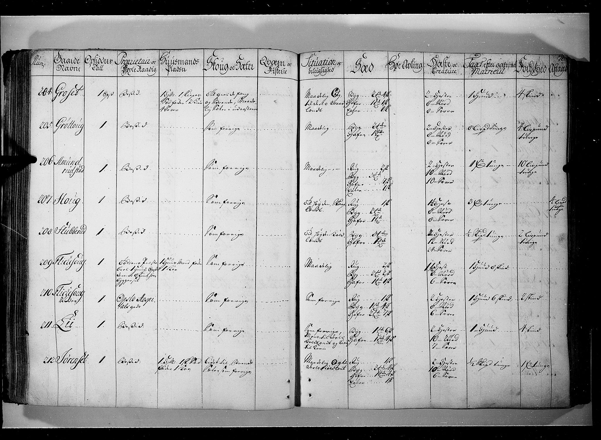 Rentekammeret inntil 1814, Realistisk ordnet avdeling, AV/RA-EA-4070/N/Nb/Nbf/L0104: Hadeland, Toten og Valdres eksaminasjonsprotokoll, 1723, s. 75b-76a