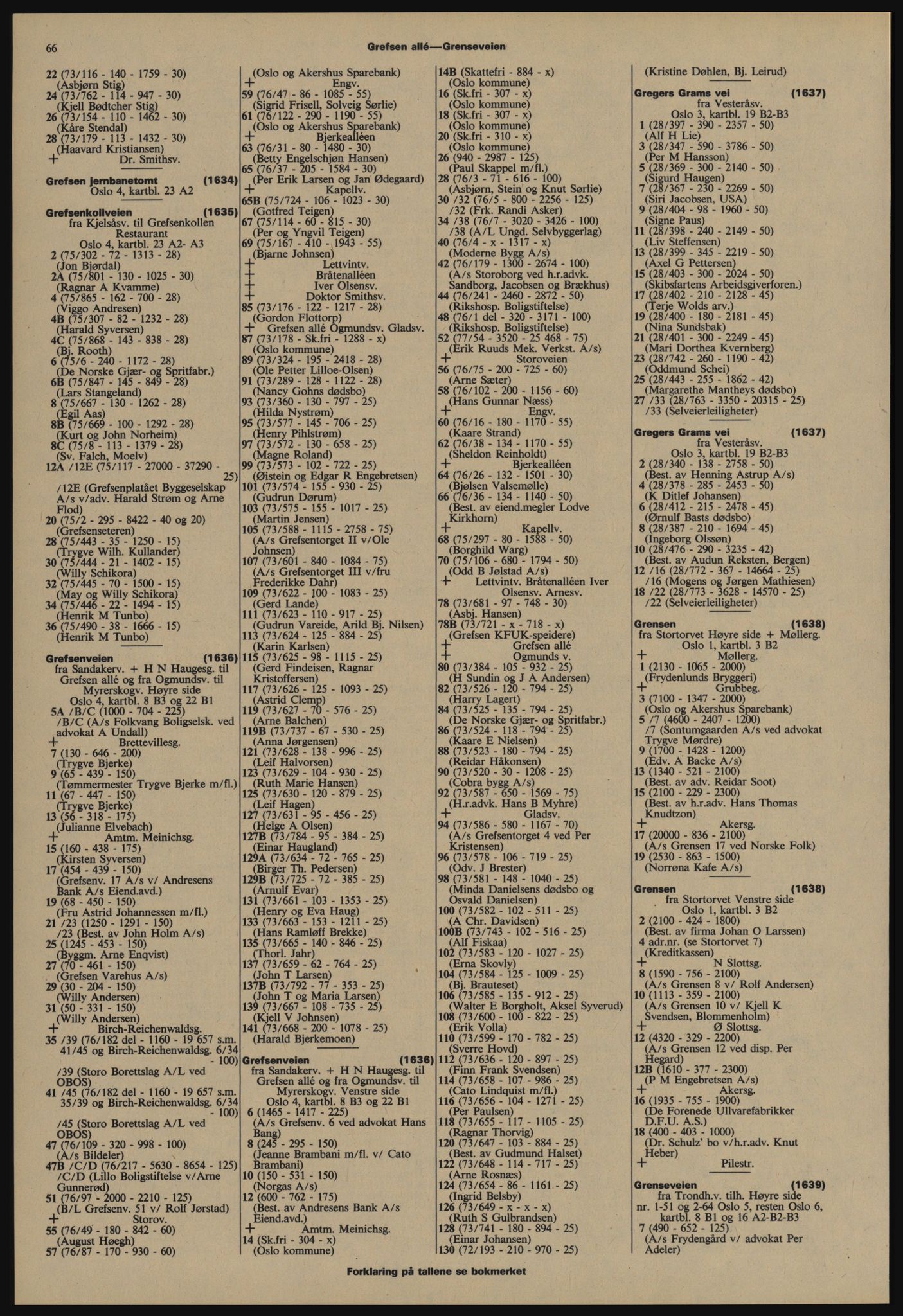 Kristiania/Oslo adressebok, PUBL/-, 1977-1978, s. 66