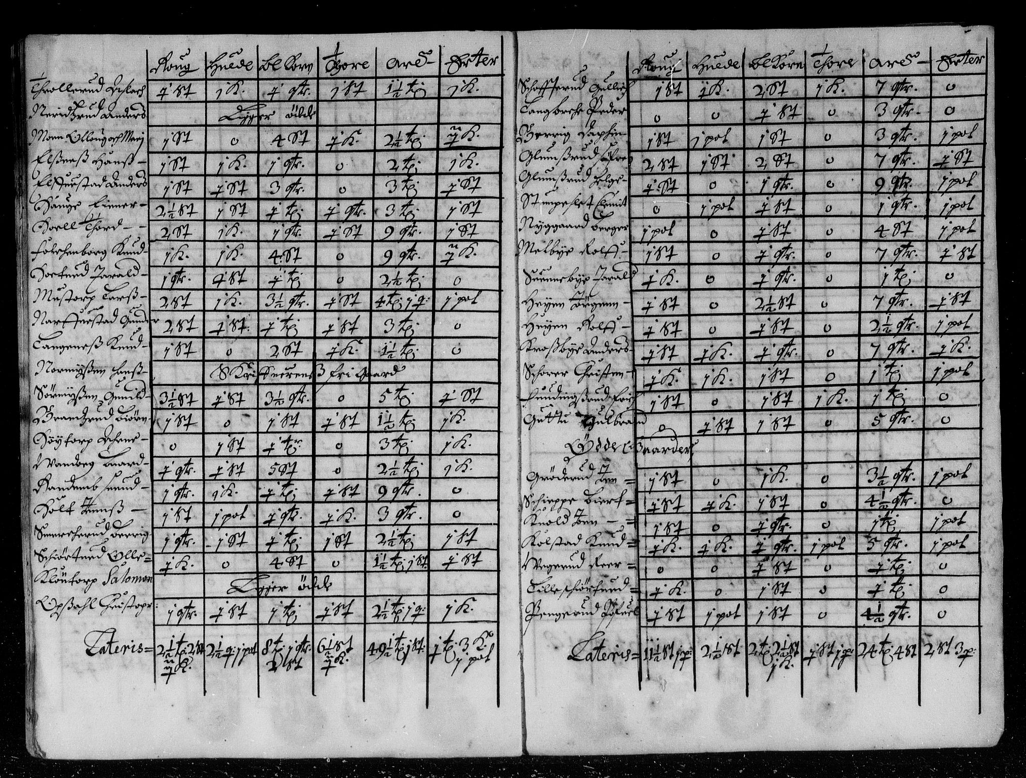 Rentekammeret inntil 1814, Reviderte regnskaper, Stiftamtstueregnskaper, Landkommissariatet på Akershus og Akershus stiftamt, RA/EA-5869/R/Rb/L0050: Akershus stiftamt, 1668