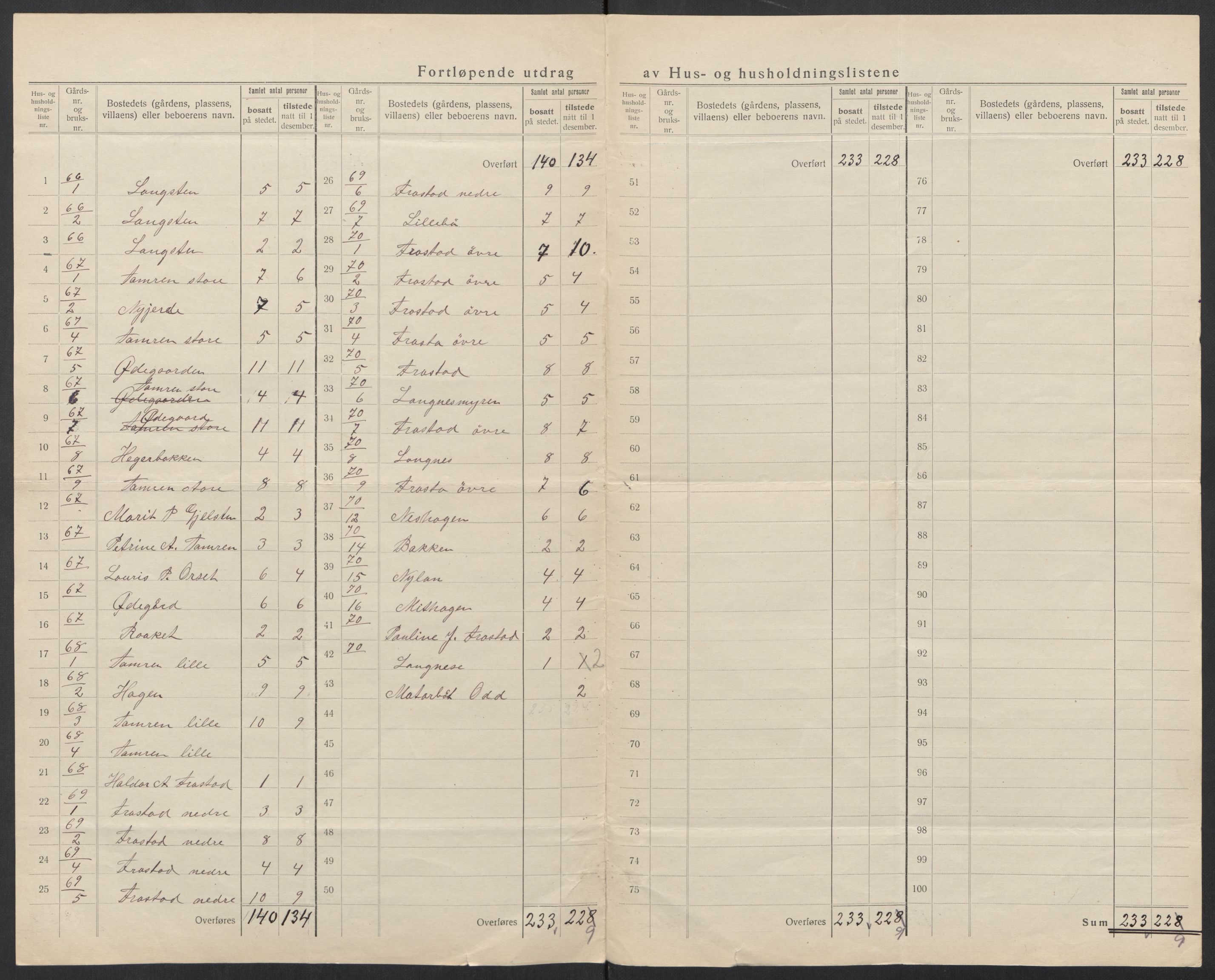 SAT, Folketelling 1920 for 1535 Vestnes herred, 1920, s. 26