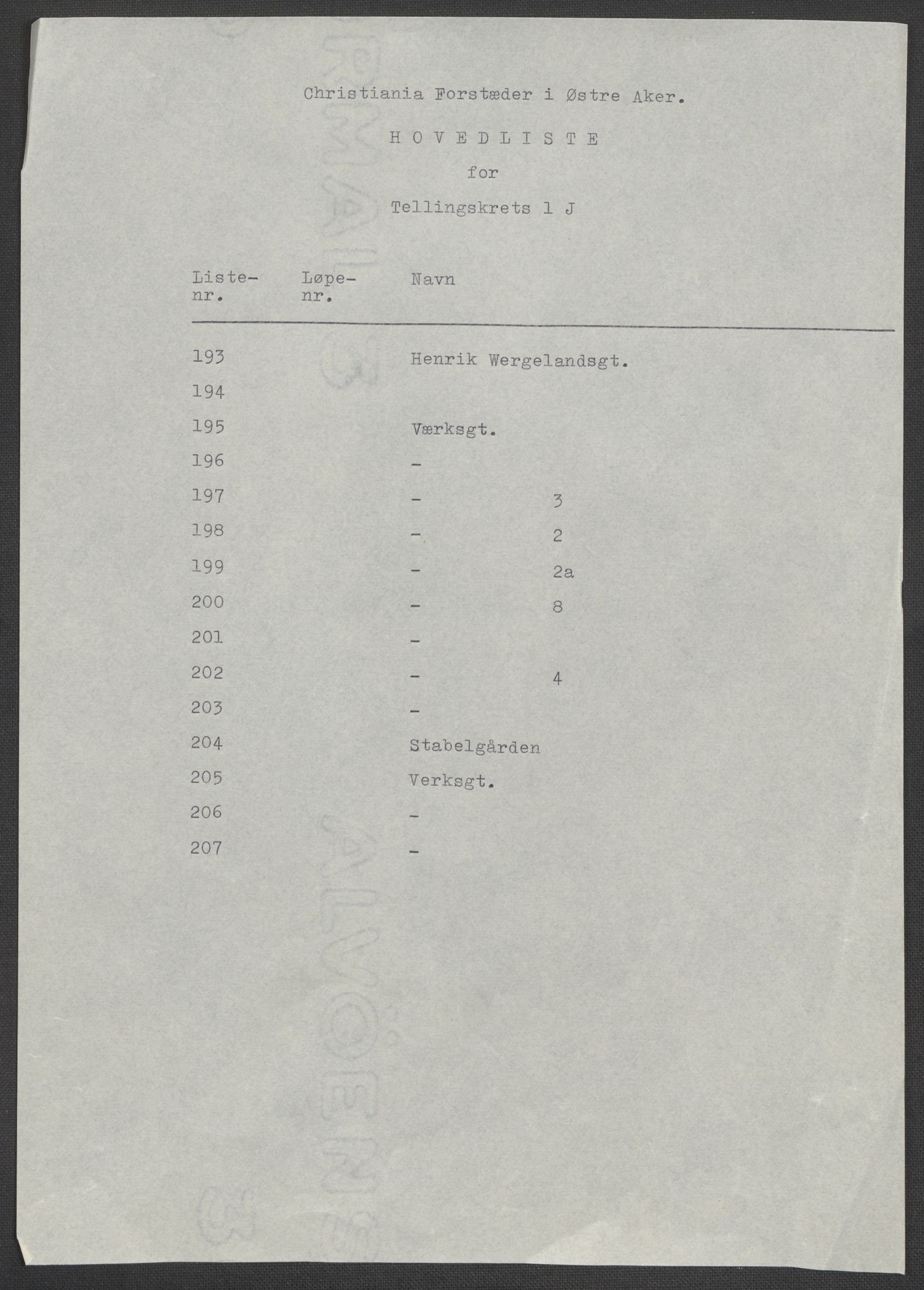 RA, Folketelling 1875 for 0218bP Østre Aker prestegjeld, 1875, s. 101