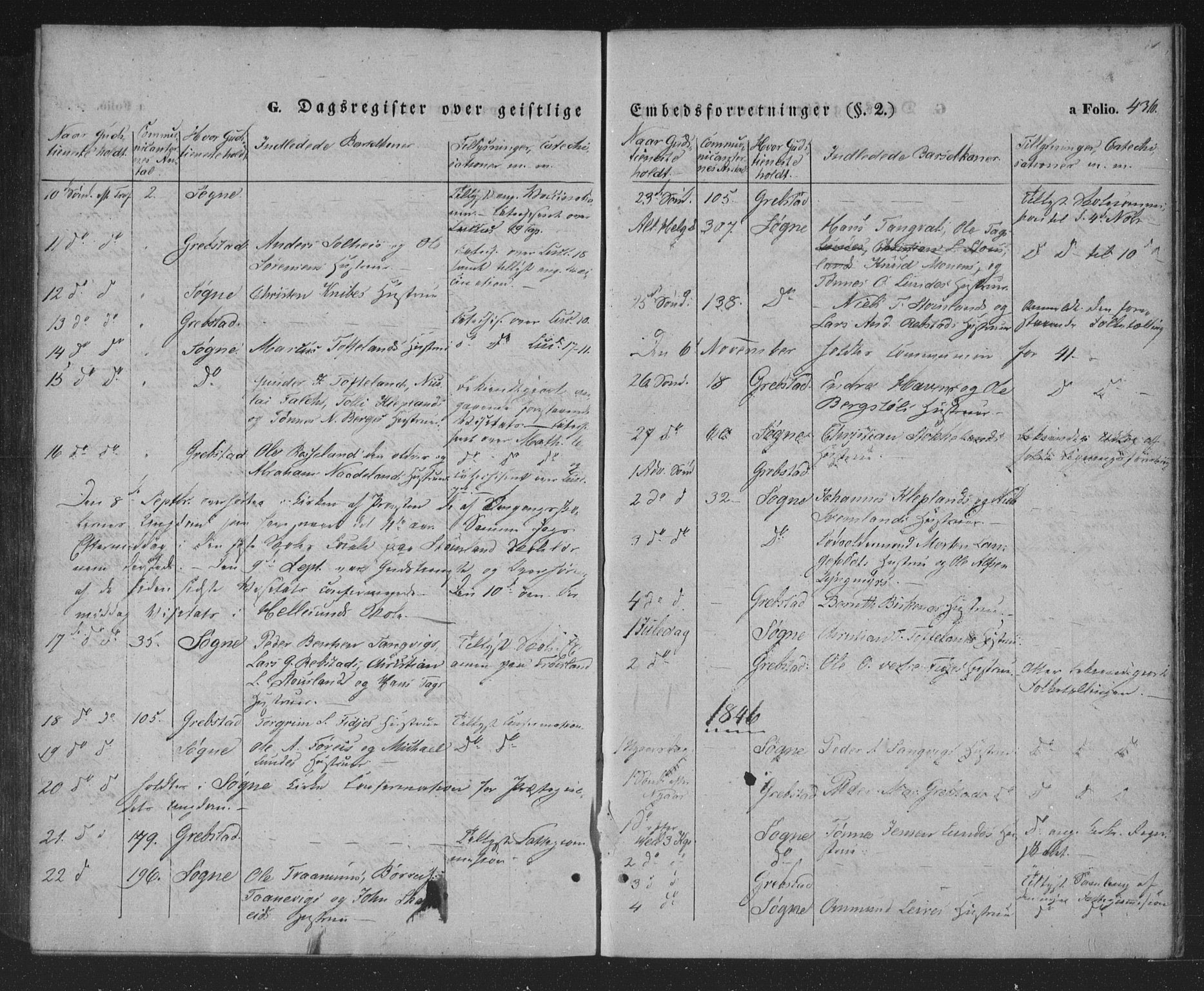 Søgne sokneprestkontor, SAK/1111-0037/F/Fa/Fab/L0009: Ministerialbok nr. A 9, 1838-1853, s. 436