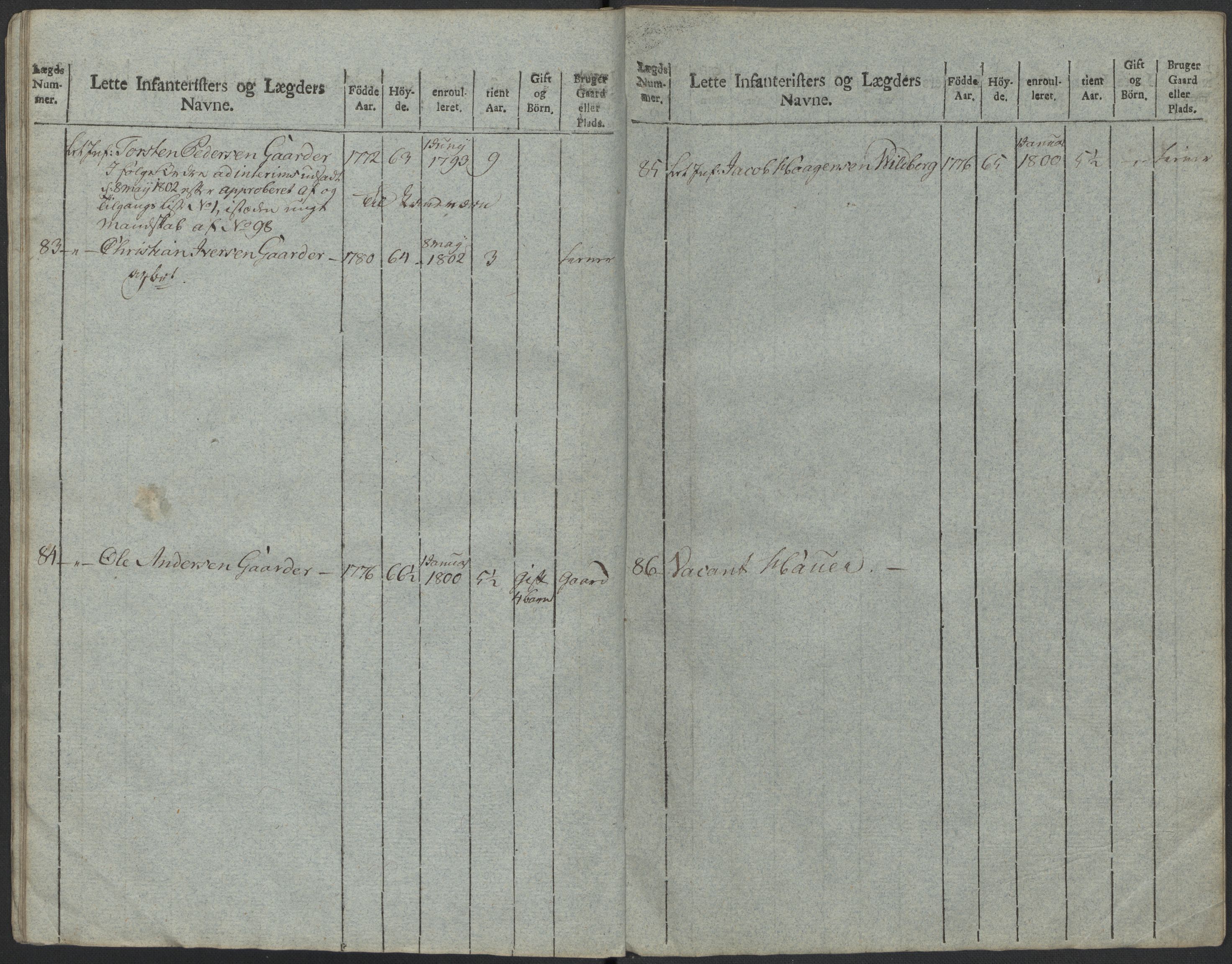 Generalitets- og kommissariatskollegiet, Det kongelige norske kommissariatskollegium, RA/EA-5420/E/Eh/L0023: Norske jegerkorps, 1805, s. 483