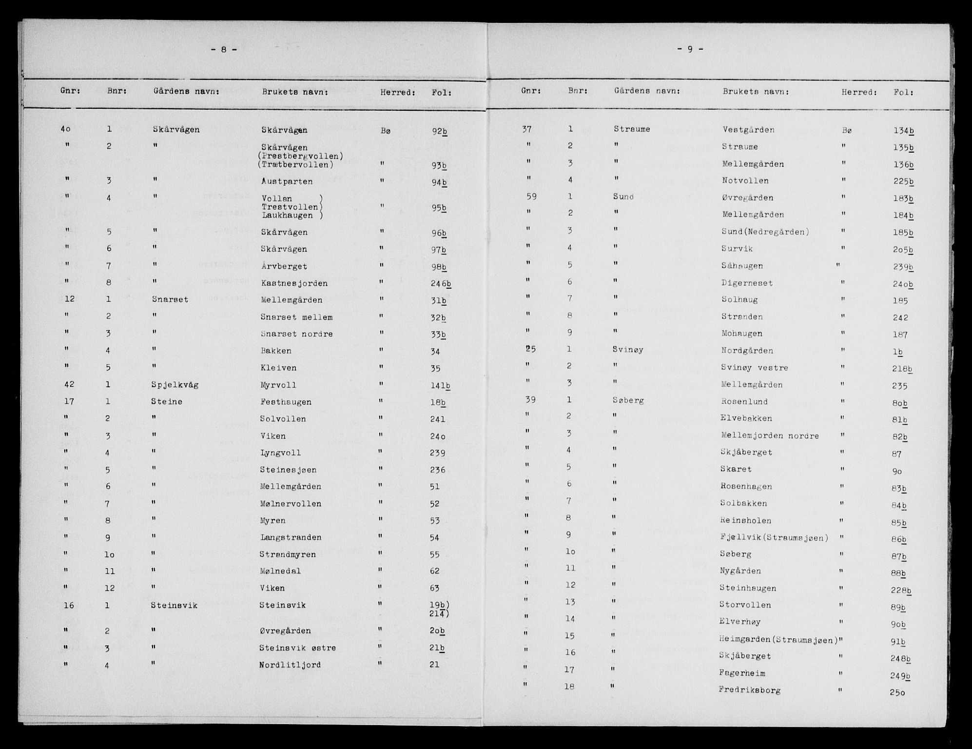 Vesterålen sorenskriveri, SAT/A-4180/1/2/2A/L0023: Panteregister nr. 23, 1884-1904, s. 8-9