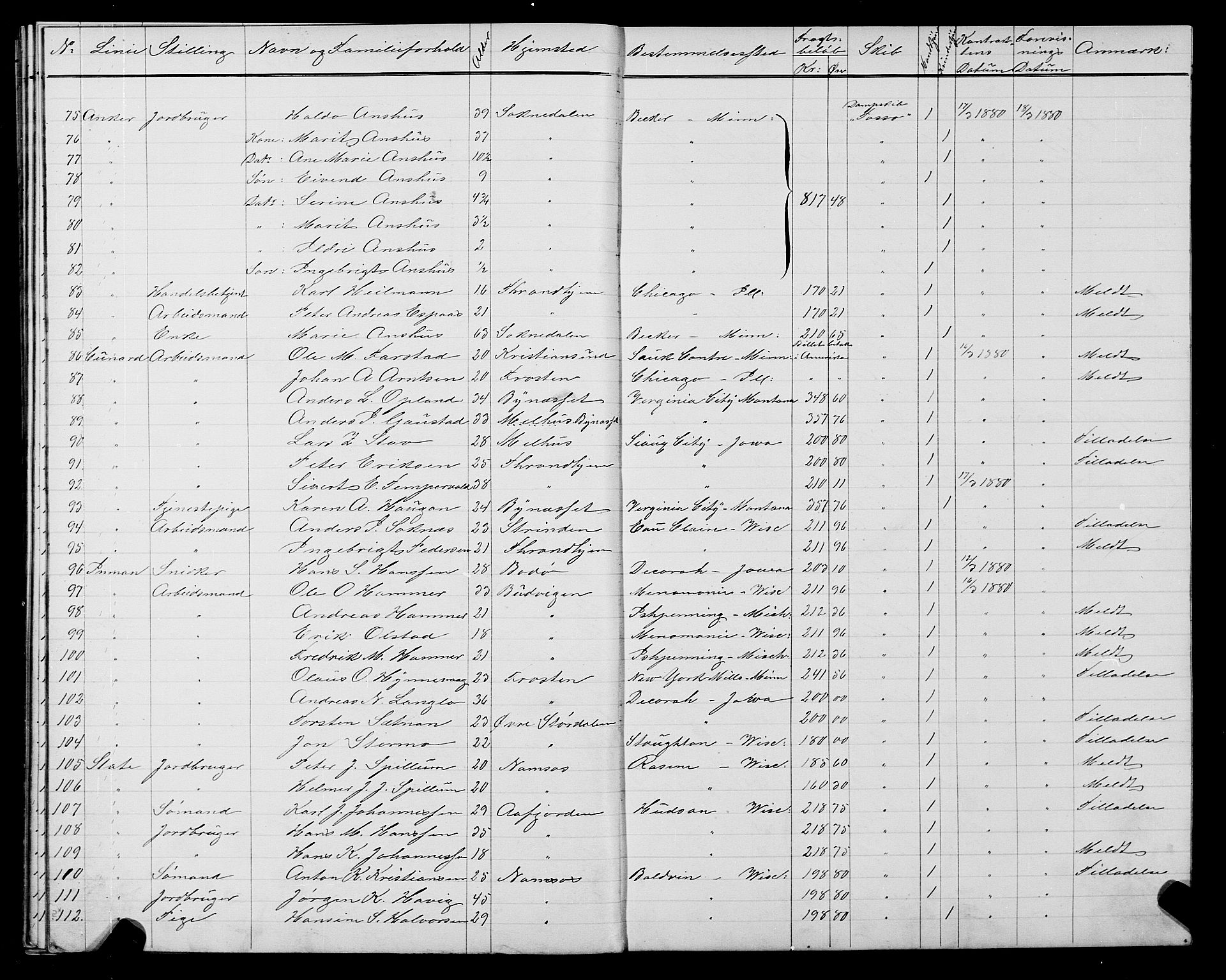 Trondheim politikammer, AV/SAT-A-1887/1/32/L0004: Emigrantprotokoll IV, 1878-1880