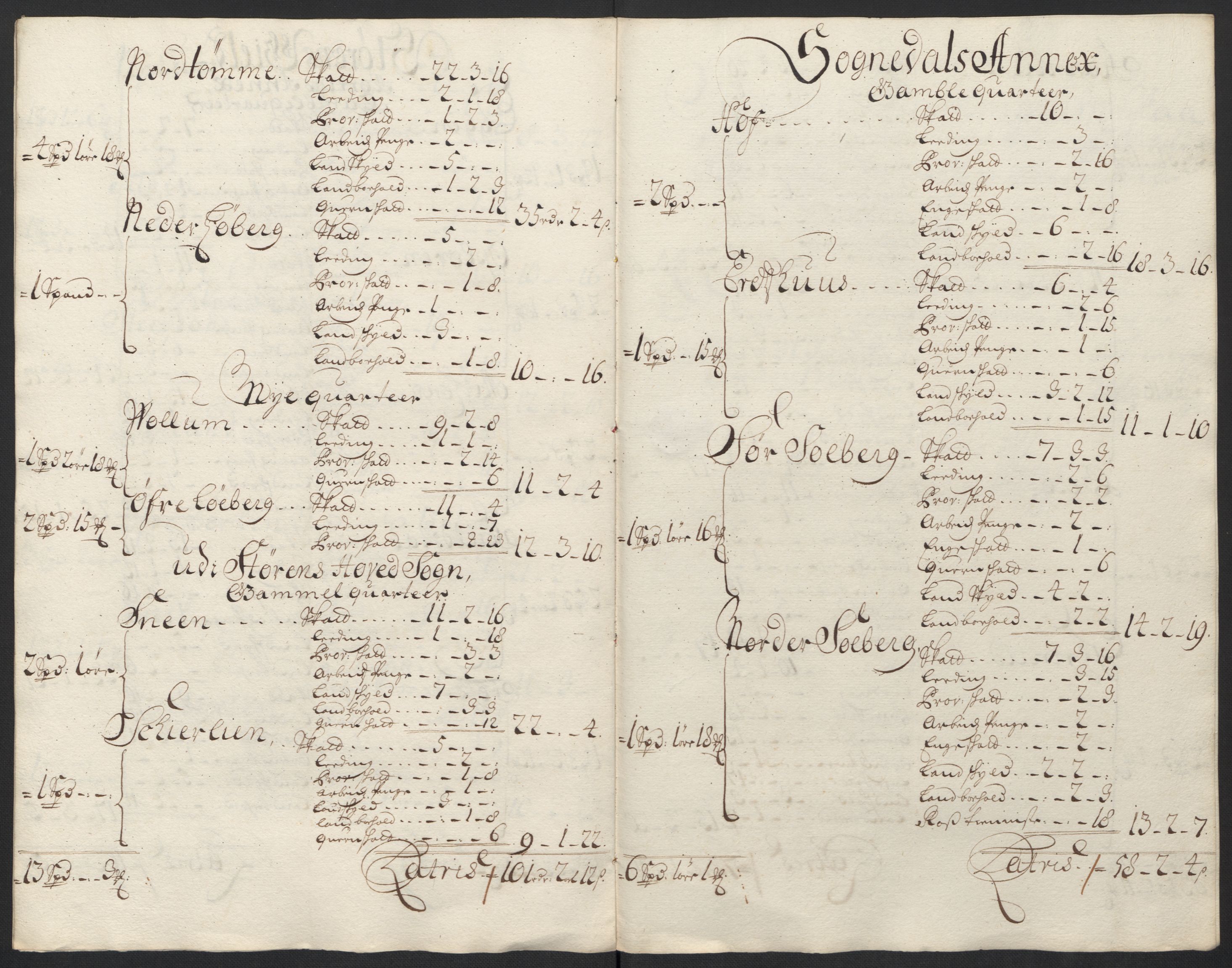 Rentekammeret inntil 1814, Reviderte regnskaper, Fogderegnskap, AV/RA-EA-4092/R60/L3950: Fogderegnskap Orkdal og Gauldal, 1700, s. 412