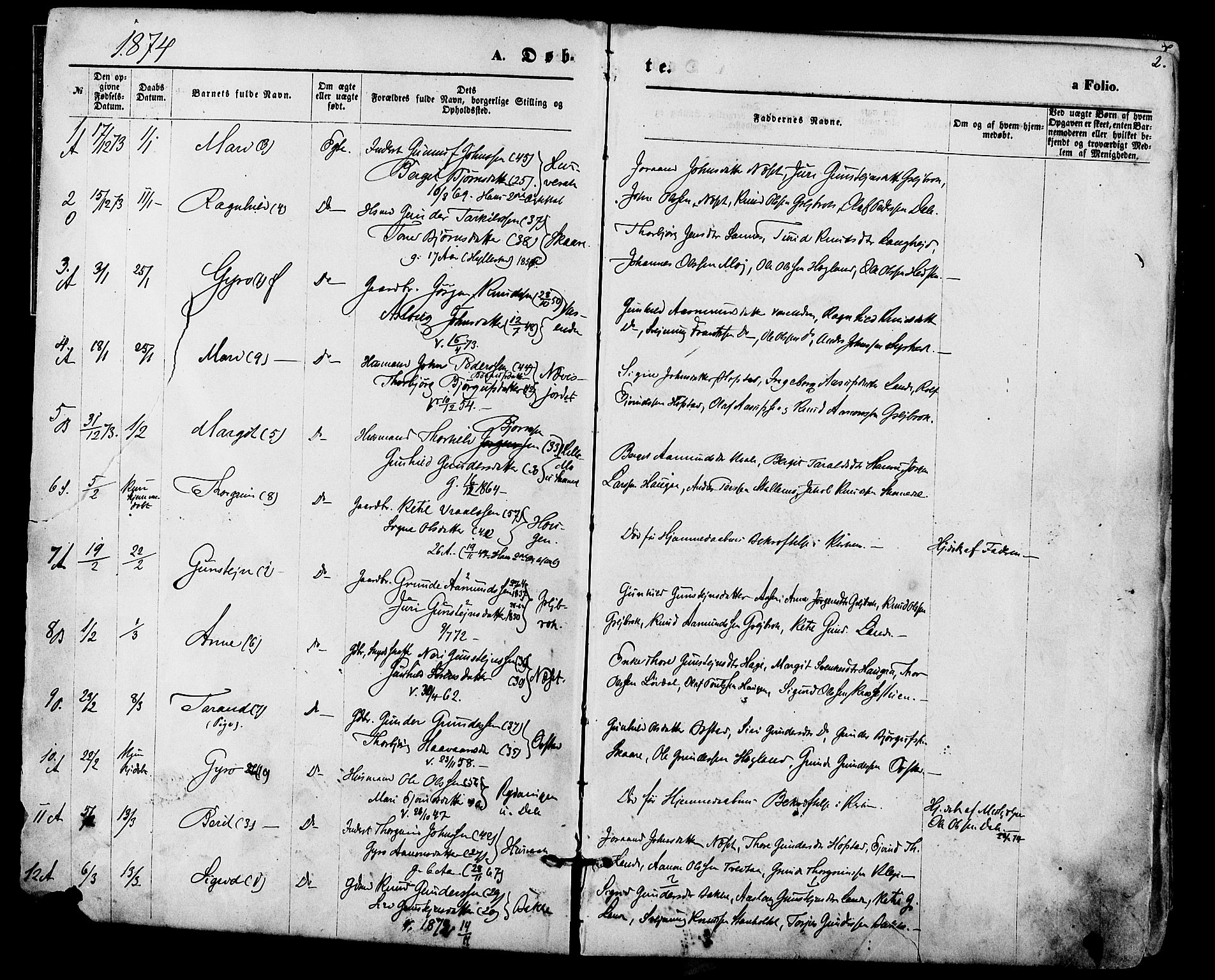 Bygland sokneprestkontor, AV/SAK-1111-0006/F/Fa/Fab/L0006: Ministerialbok nr. A 6, 1873-1884, s. 2