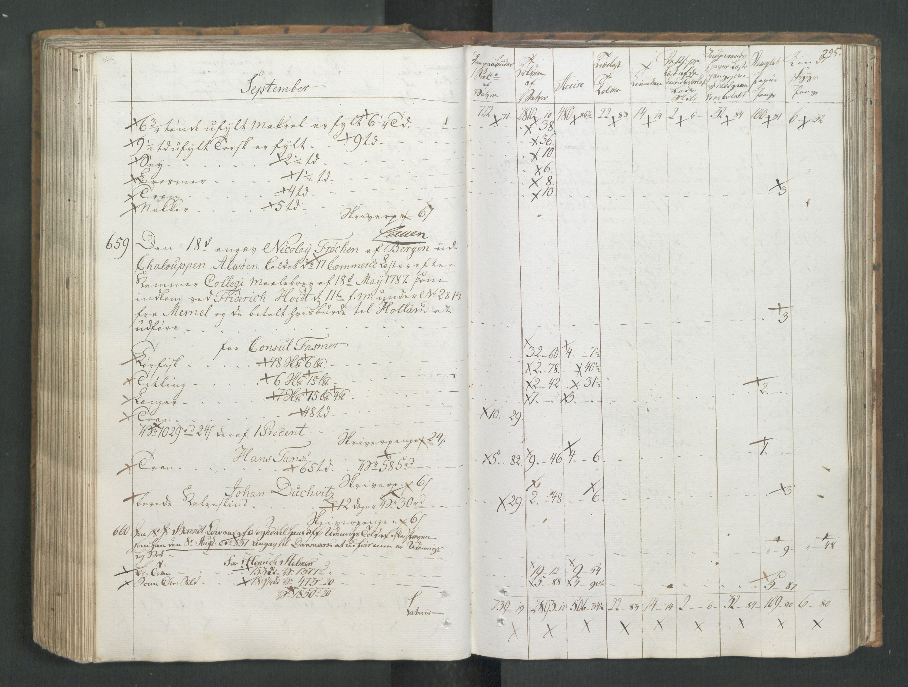 Generaltollkammeret, tollregnskaper, RA/EA-5490/R26/L0277/0001: Tollregnskaper Bergen A / Utgående tollbok I, 1794, s. 294b-295a