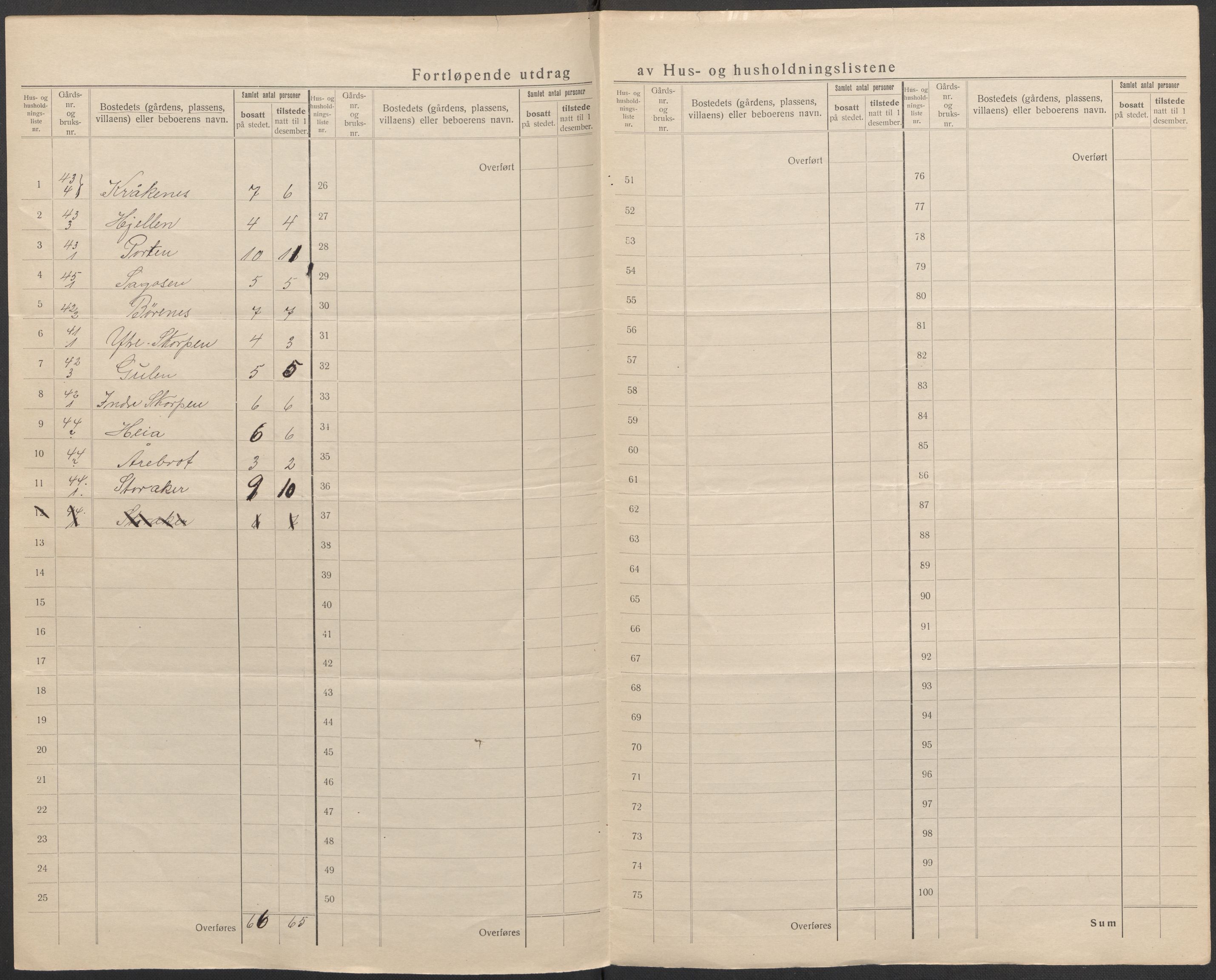 SAB, Folketelling 1920 for 1413 Hyllestad herred, 1920, s. 21