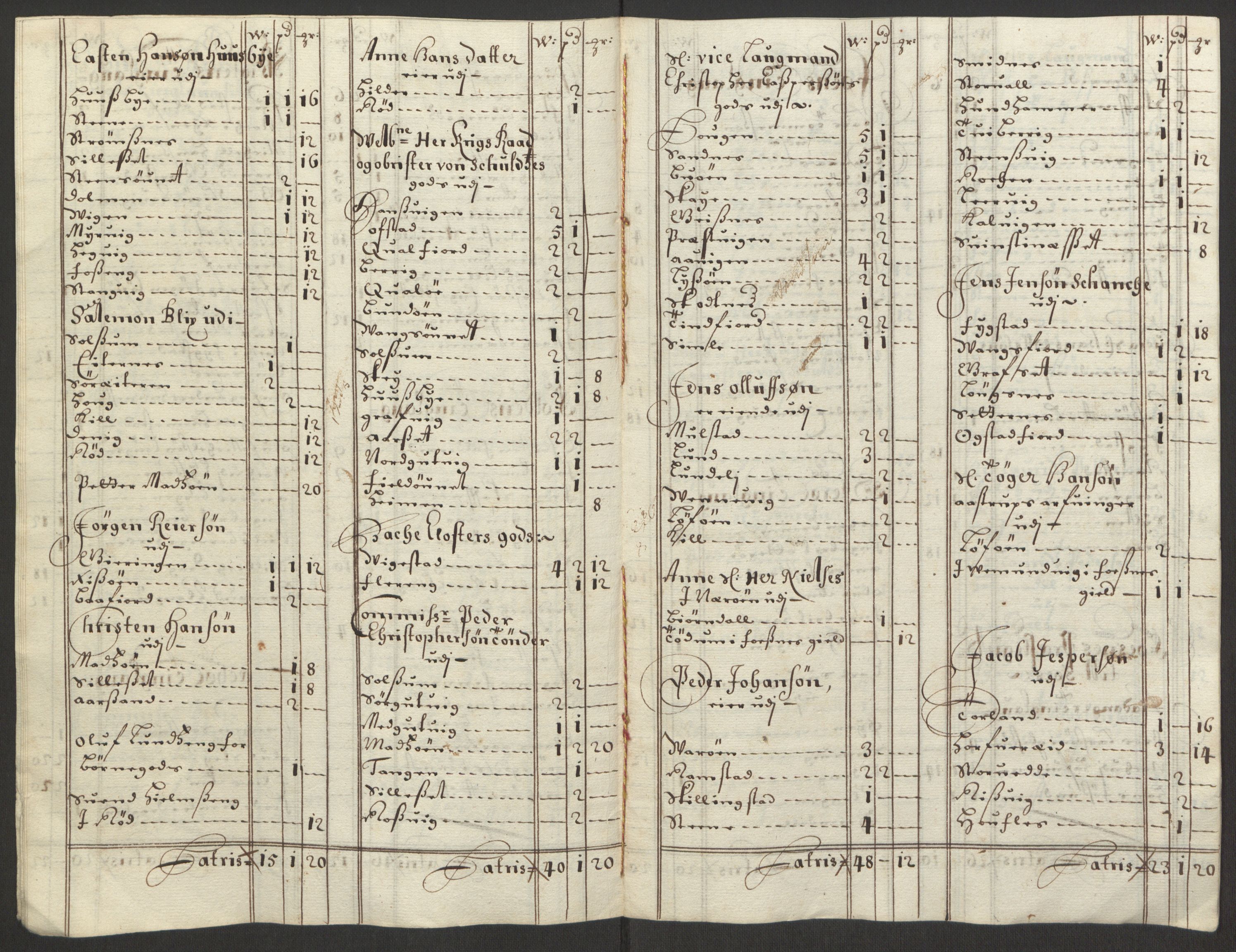 Rentekammeret inntil 1814, Reviderte regnskaper, Fogderegnskap, RA/EA-4092/R64/L4423: Fogderegnskap Namdal, 1690-1691, s. 68