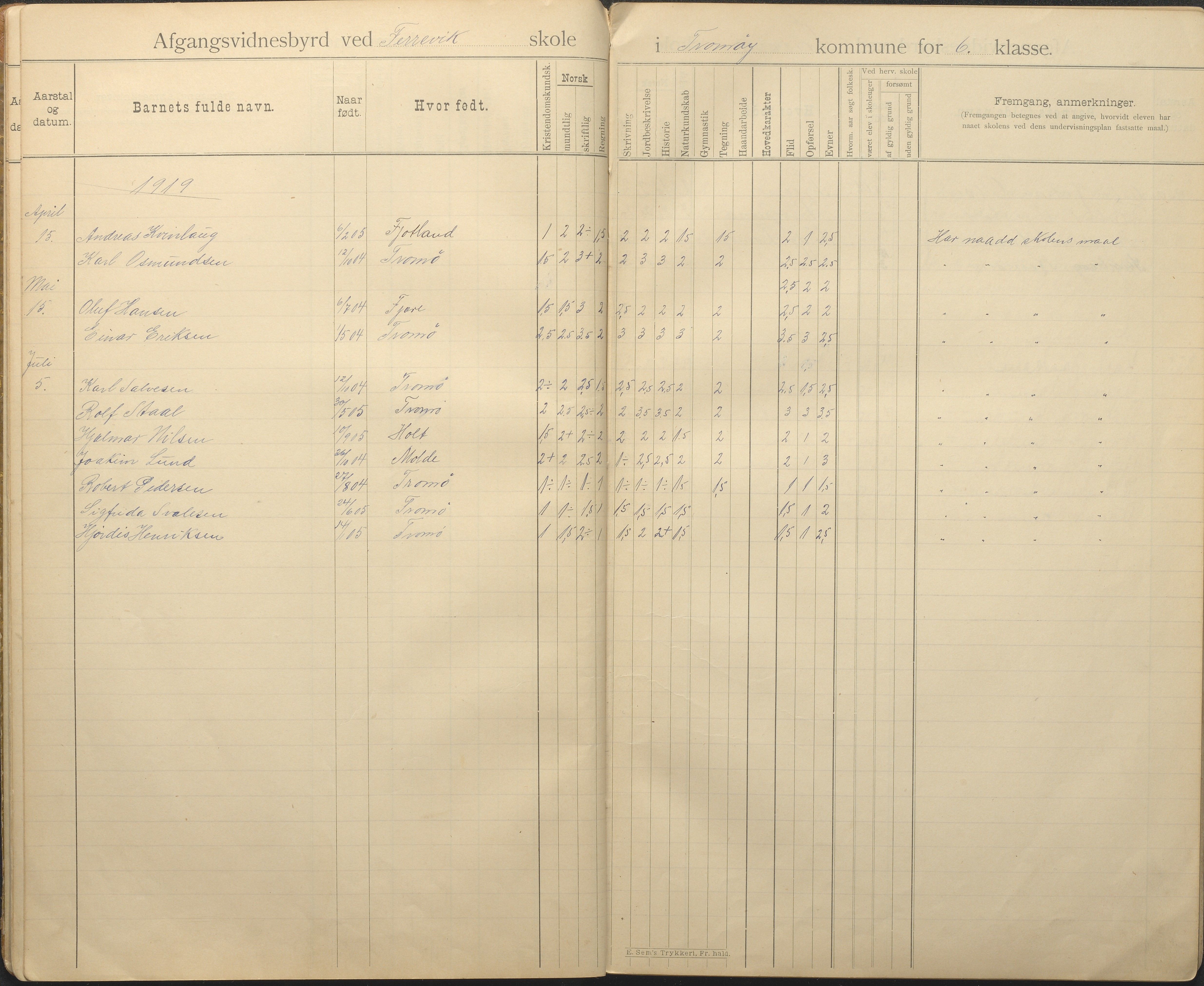 Tromøy kommune frem til 1971, AAKS/KA0921-PK/04/L0036: Færvik (Roligheden) - Avgangsvitnesbyrd-protokoll, 1896-1958