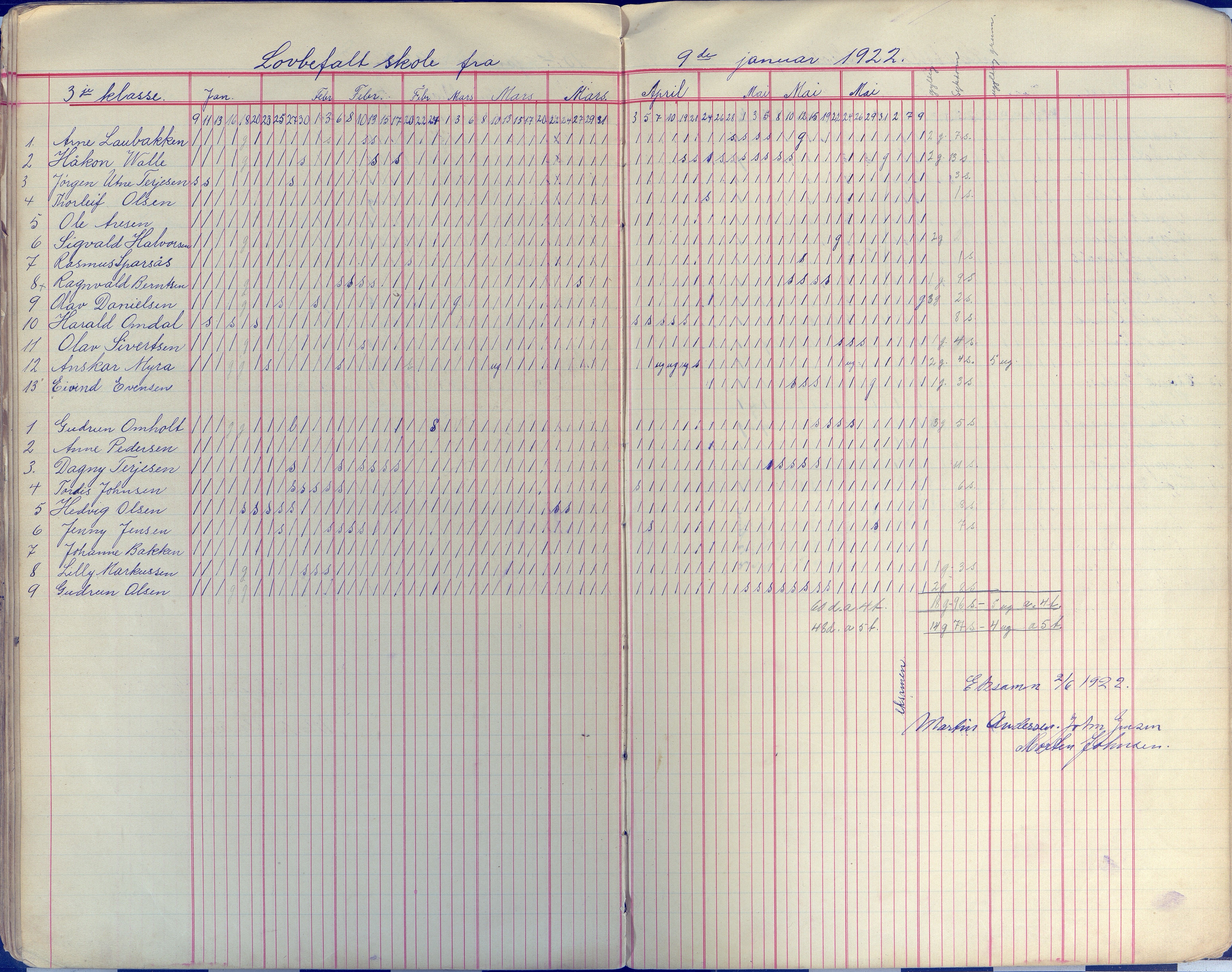 Øyestad kommune frem til 1979, AAKS/KA0920-PK/06/06E/L0009: Dagbok, 1900-1923