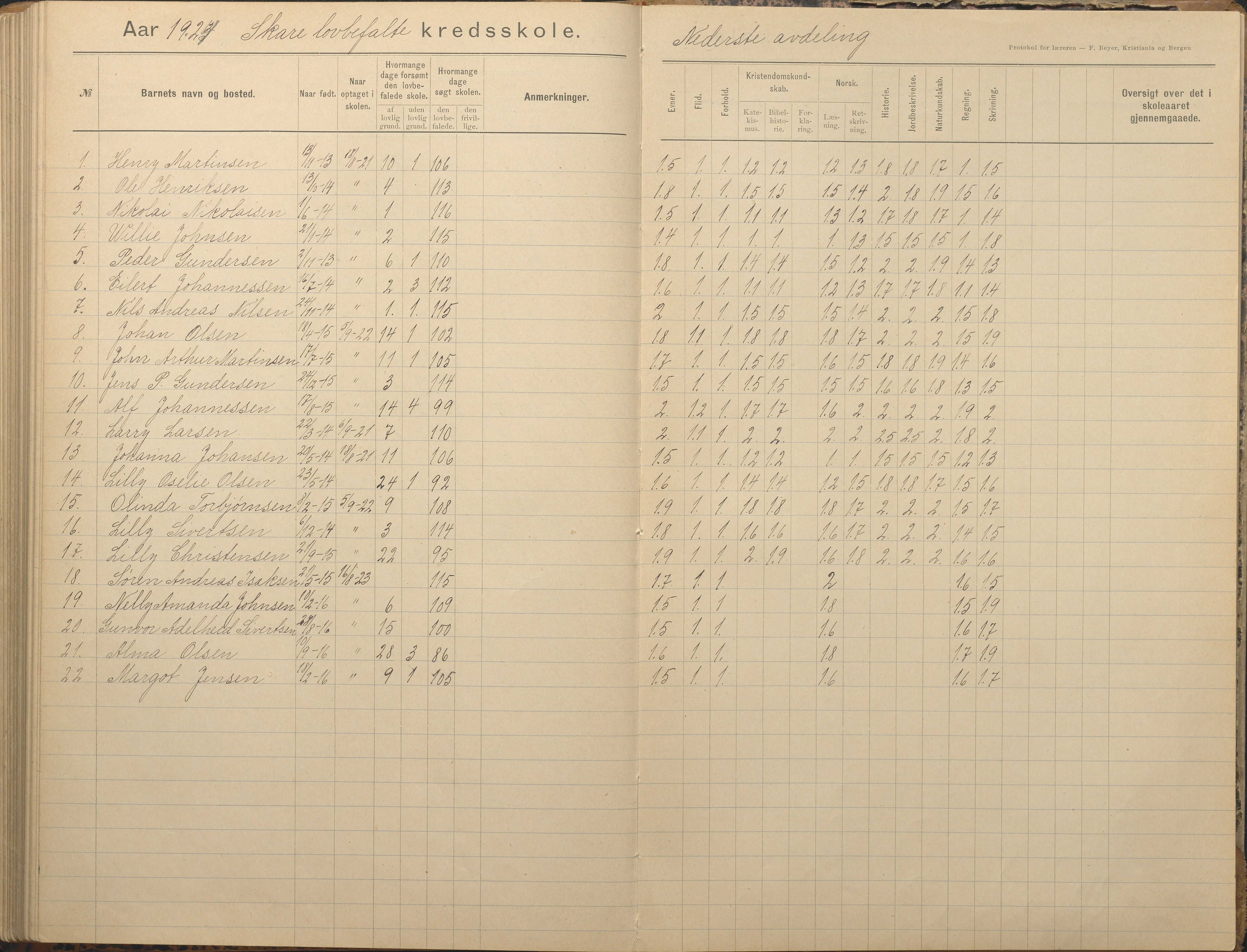 Tromøy kommune frem til 1971, AAKS/KA0921-PK/04/L0082: Skare - Karakterprotokoll, 1891-1946