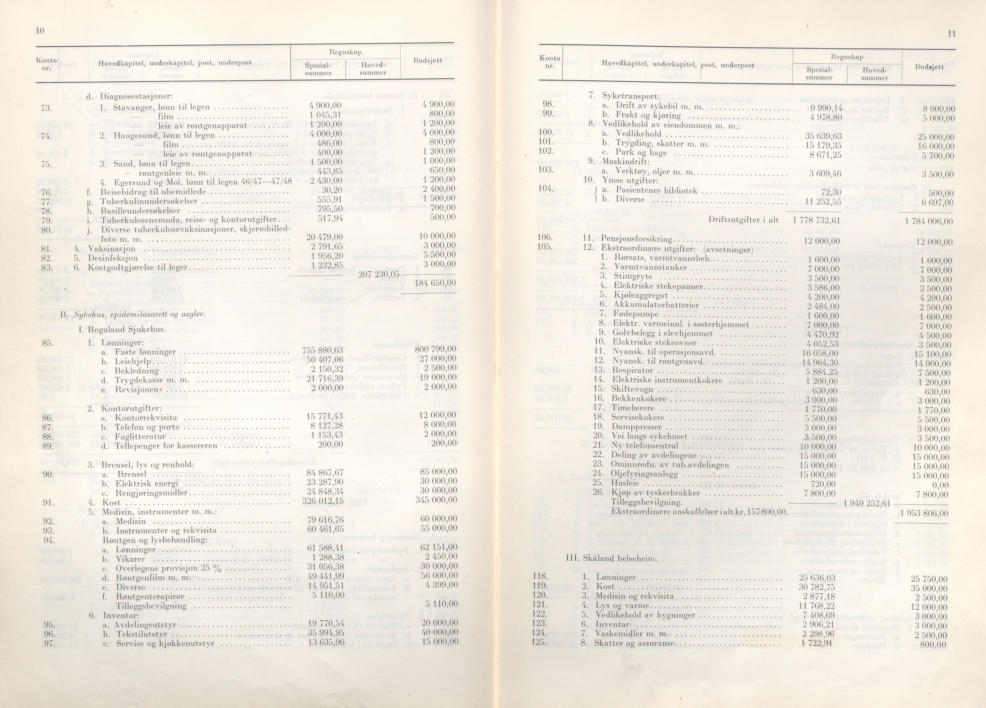 Rogaland fylkeskommune - Fylkesrådmannen , IKAR/A-900/A/Aa/Aaa/L0068: Møtebok , 1949, s. 10-11