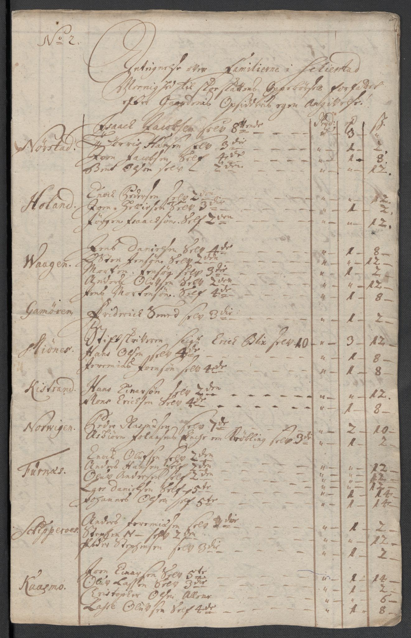 Rentekammeret inntil 1814, Reviderte regnskaper, Fogderegnskap, RA/EA-4092/R66/L4582: Fogderegnskap Salten, 1711-1712, s. 236